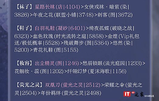 《奇迹暖暖》阵营战第二期黑暗边陲活动攻略