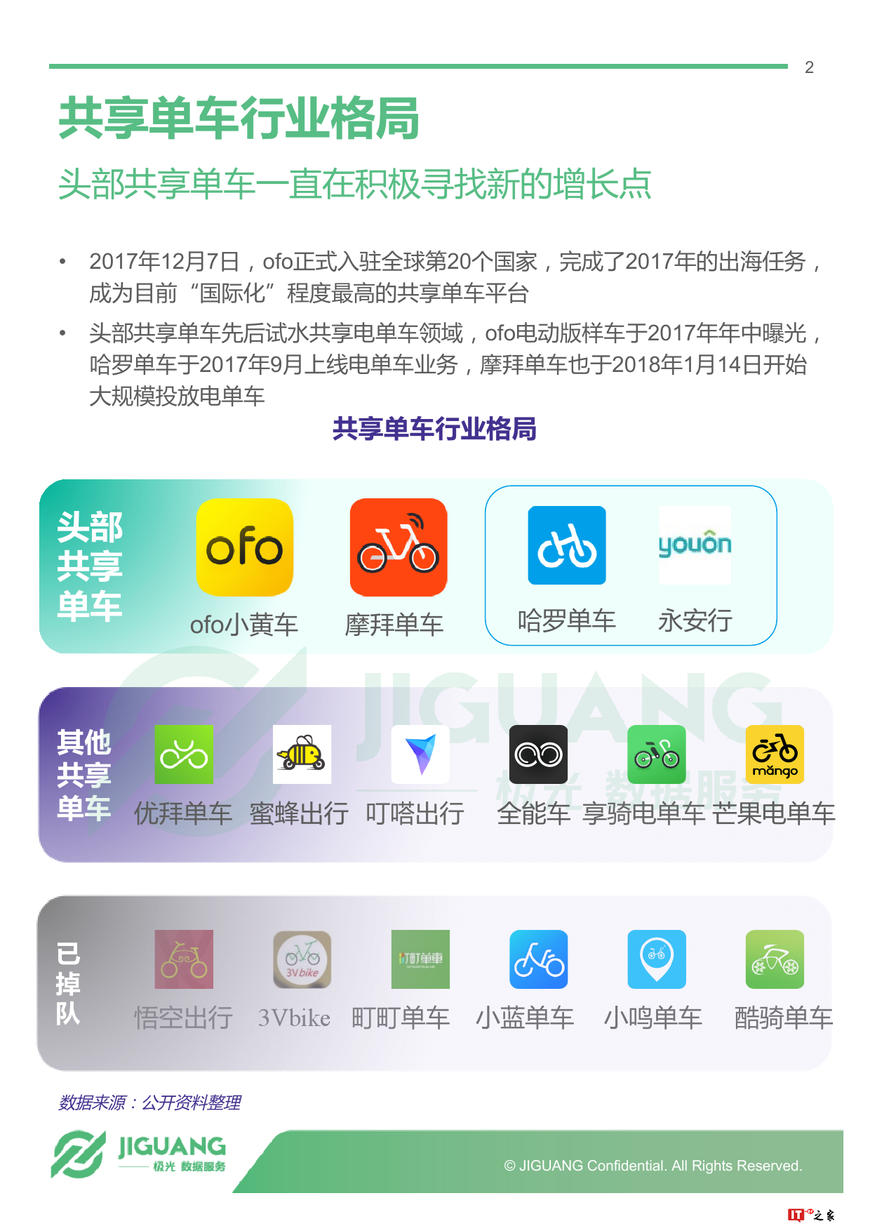 极光大数据:2017年12月头部共享单车app运营报告(附下载)