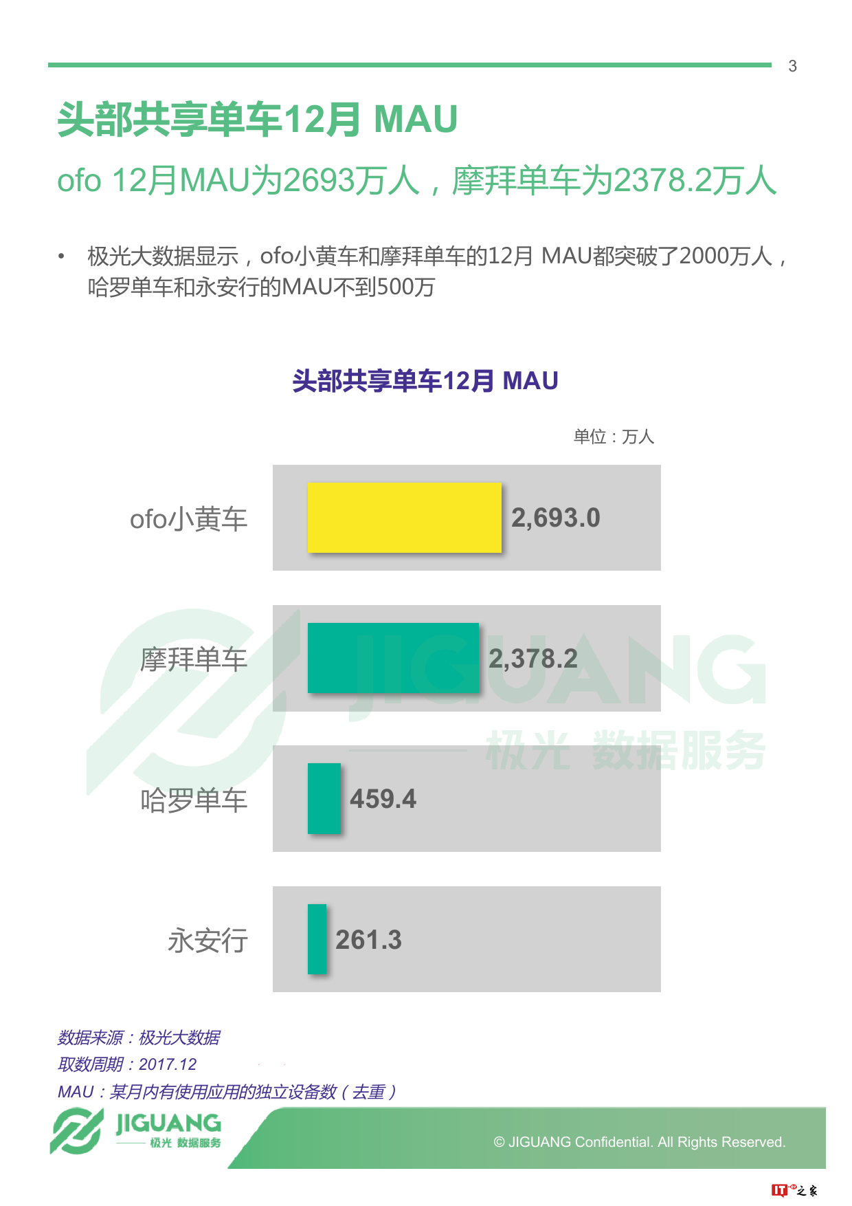 极光大数据:2017年12月头部共享单车app运营报告(附下载)