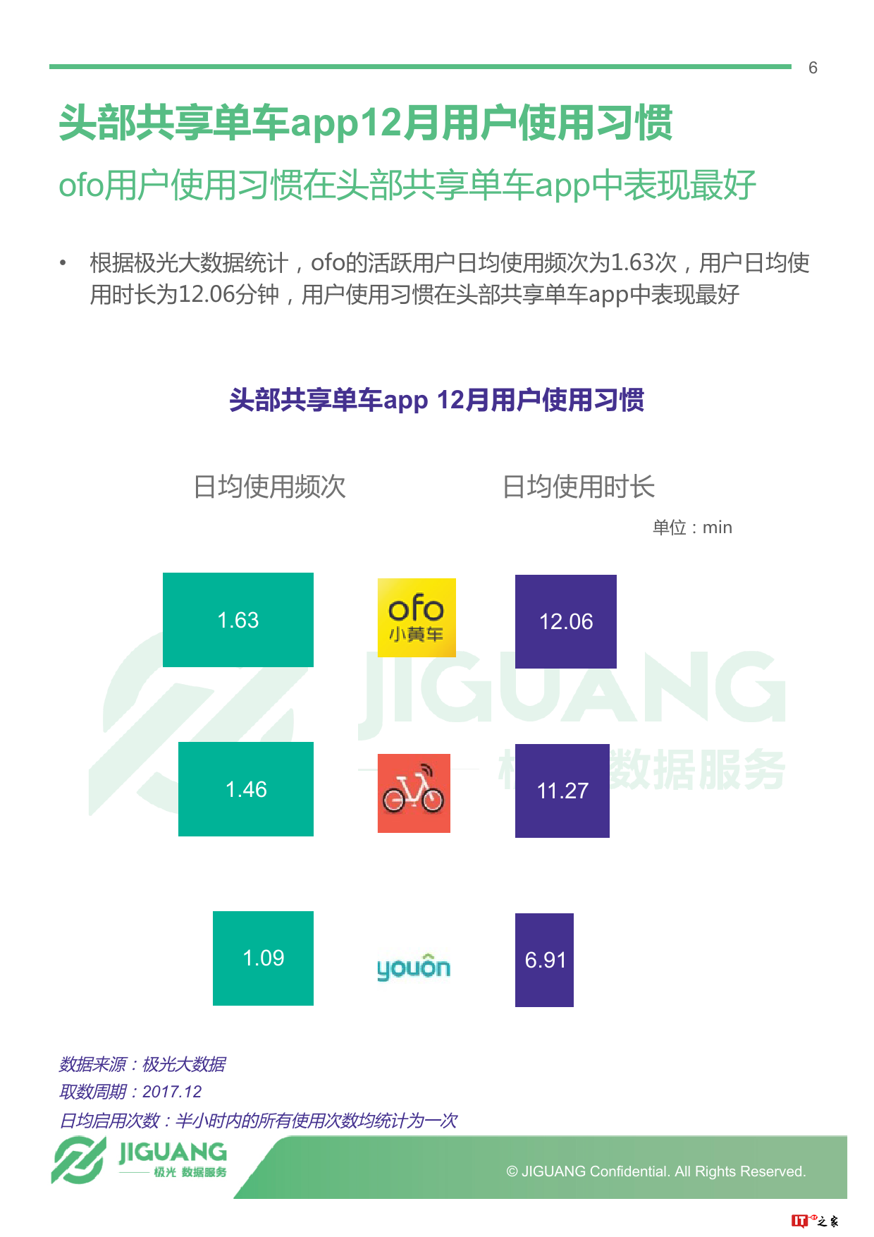极光大数据:2017年12月头部共享单车app运营报告(附下载)