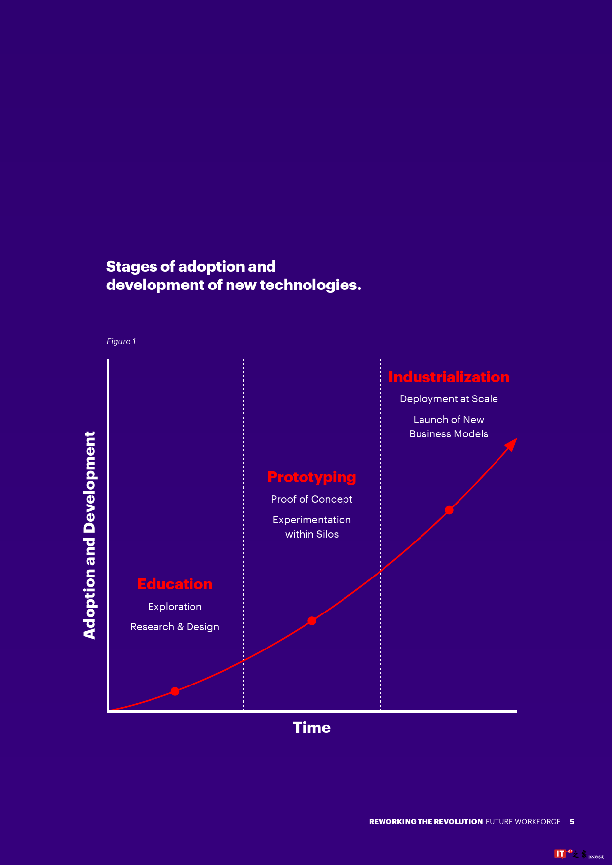 智能时代革命:打造人机融合的未来劳动力团队