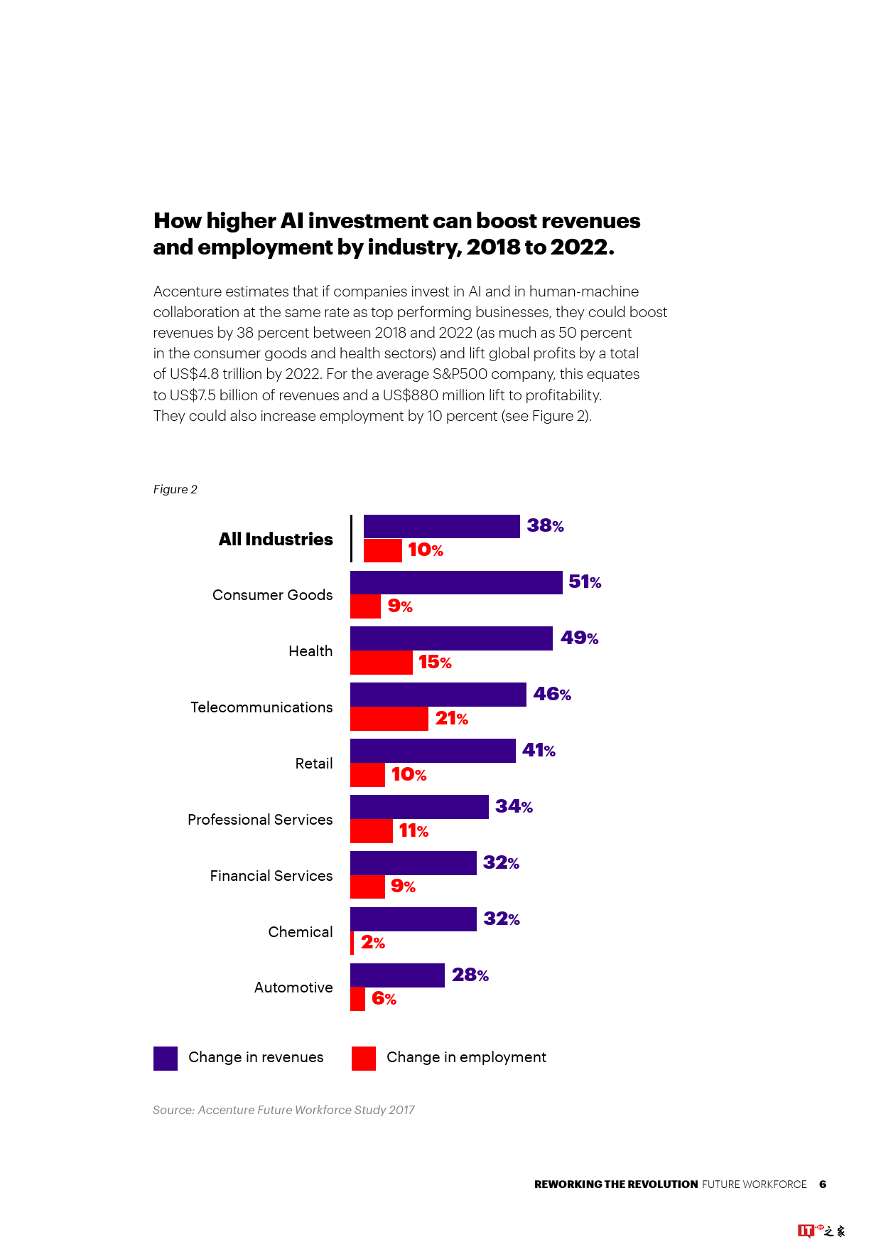 智能时代革命:打造人机融合的未来劳动力团队