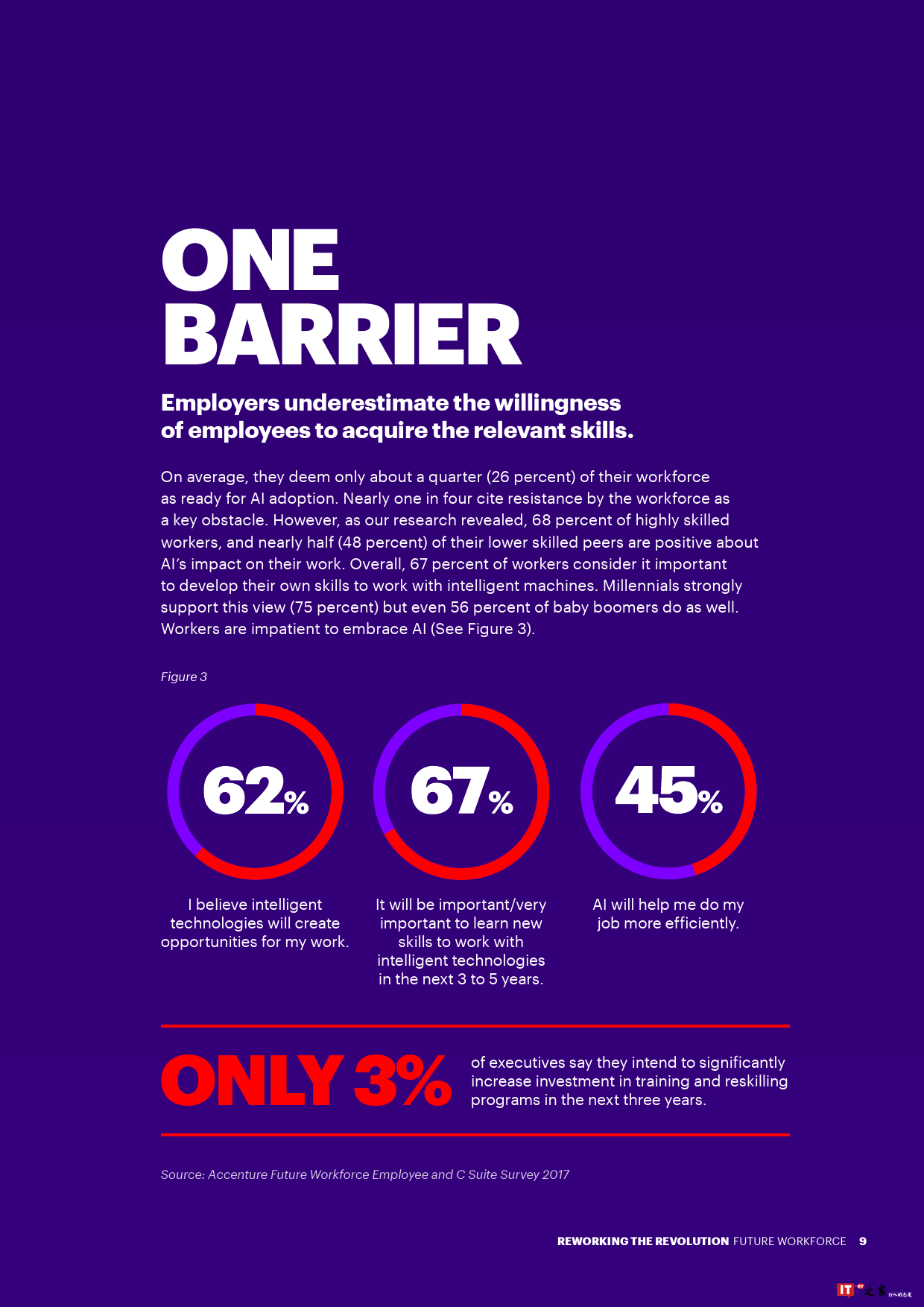 智能时代革命:打造人机融合的未来劳动力团队