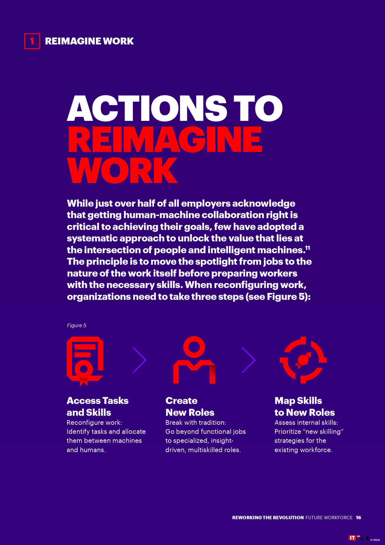 智能时代革命:打造人机融合的未来劳动力团队