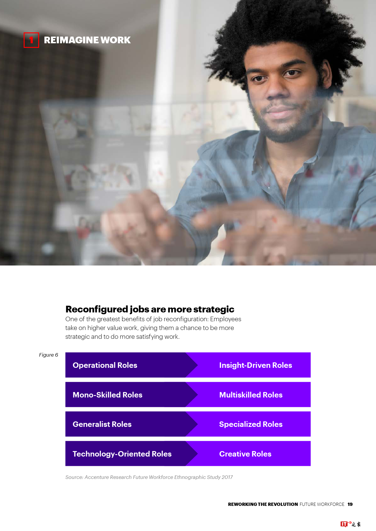 智能时代革命:打造人机融合的未来劳动力团队