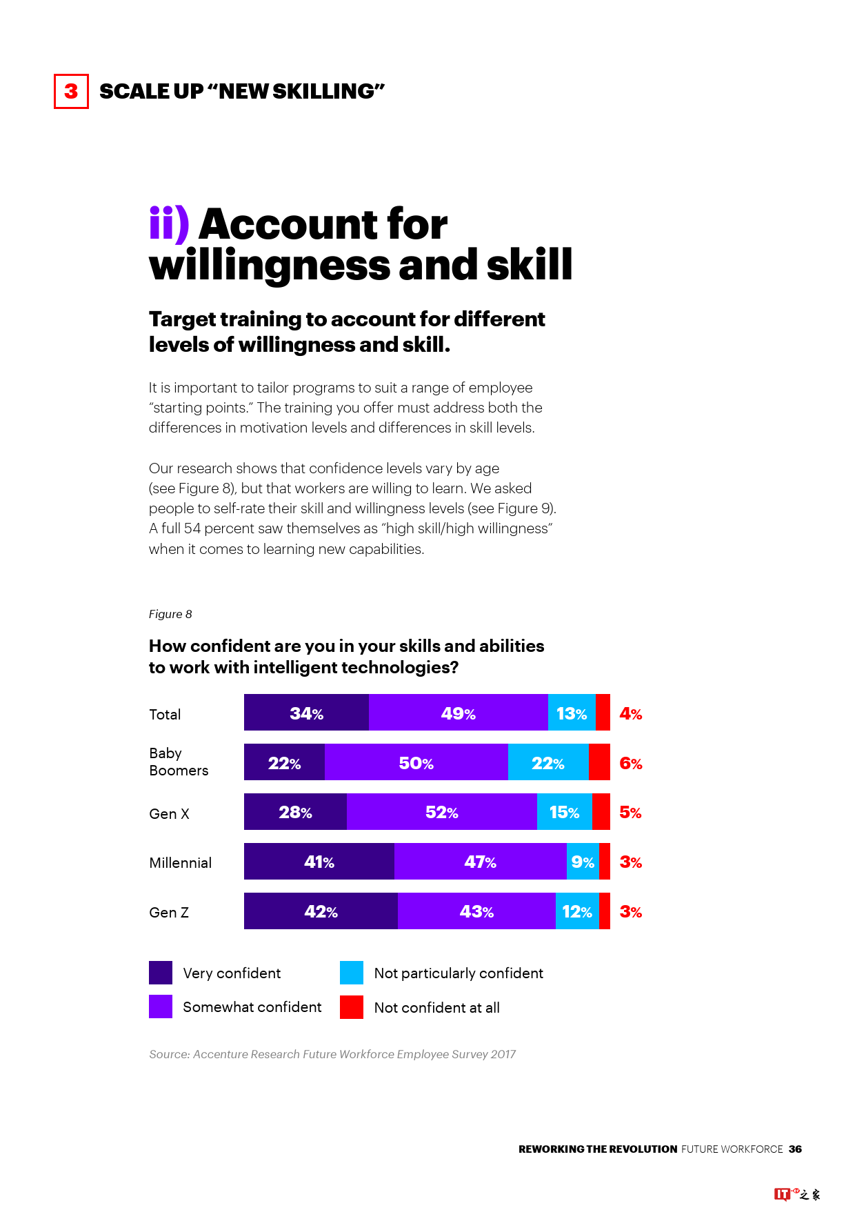 智能时代革命:打造人机融合的未来劳动力团队