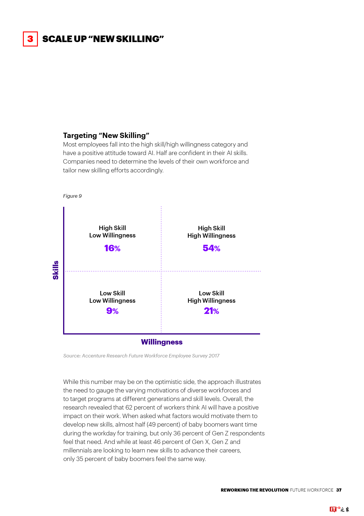 智能时代革命:打造人机融合的未来劳动力团队