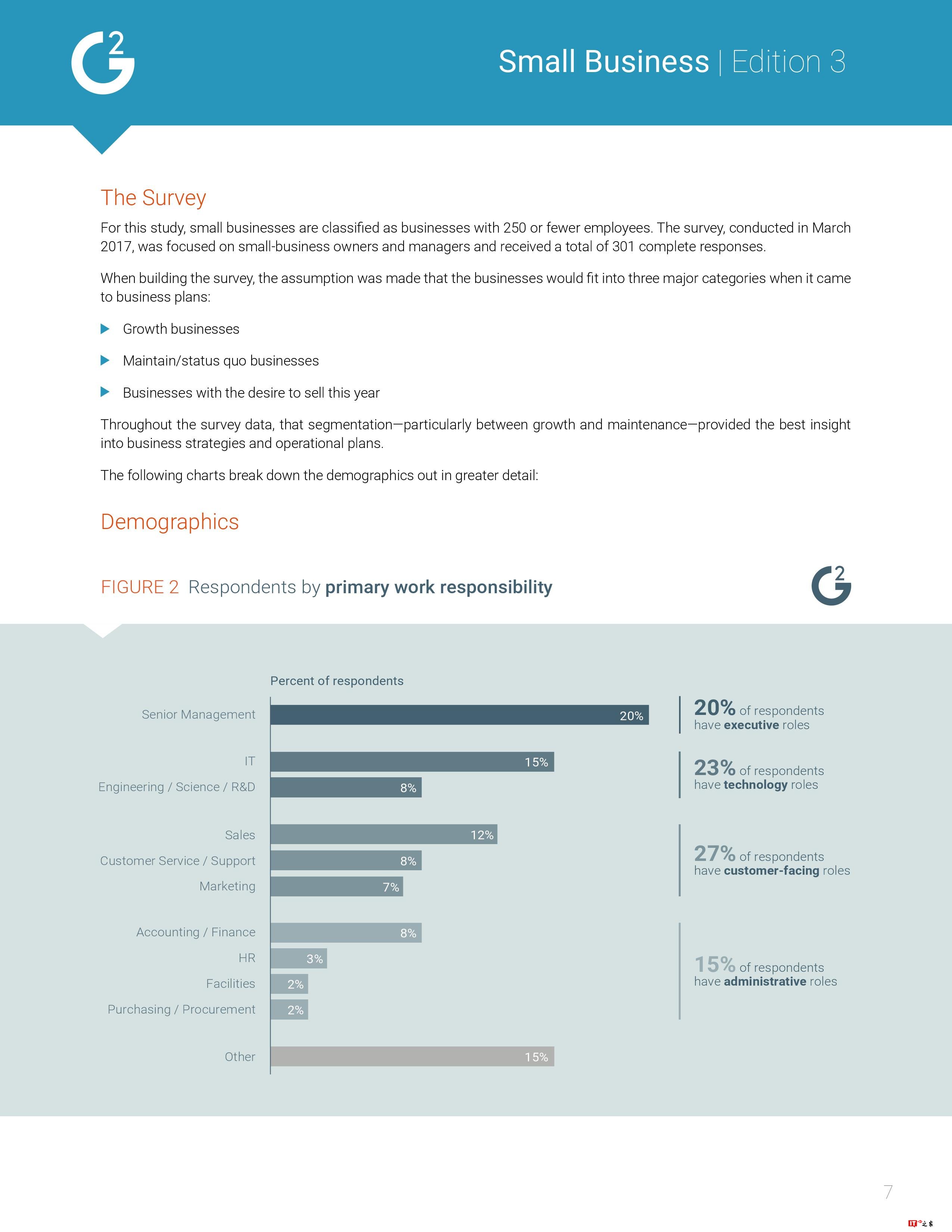 G2 Crowd:2017年美国小企业报告