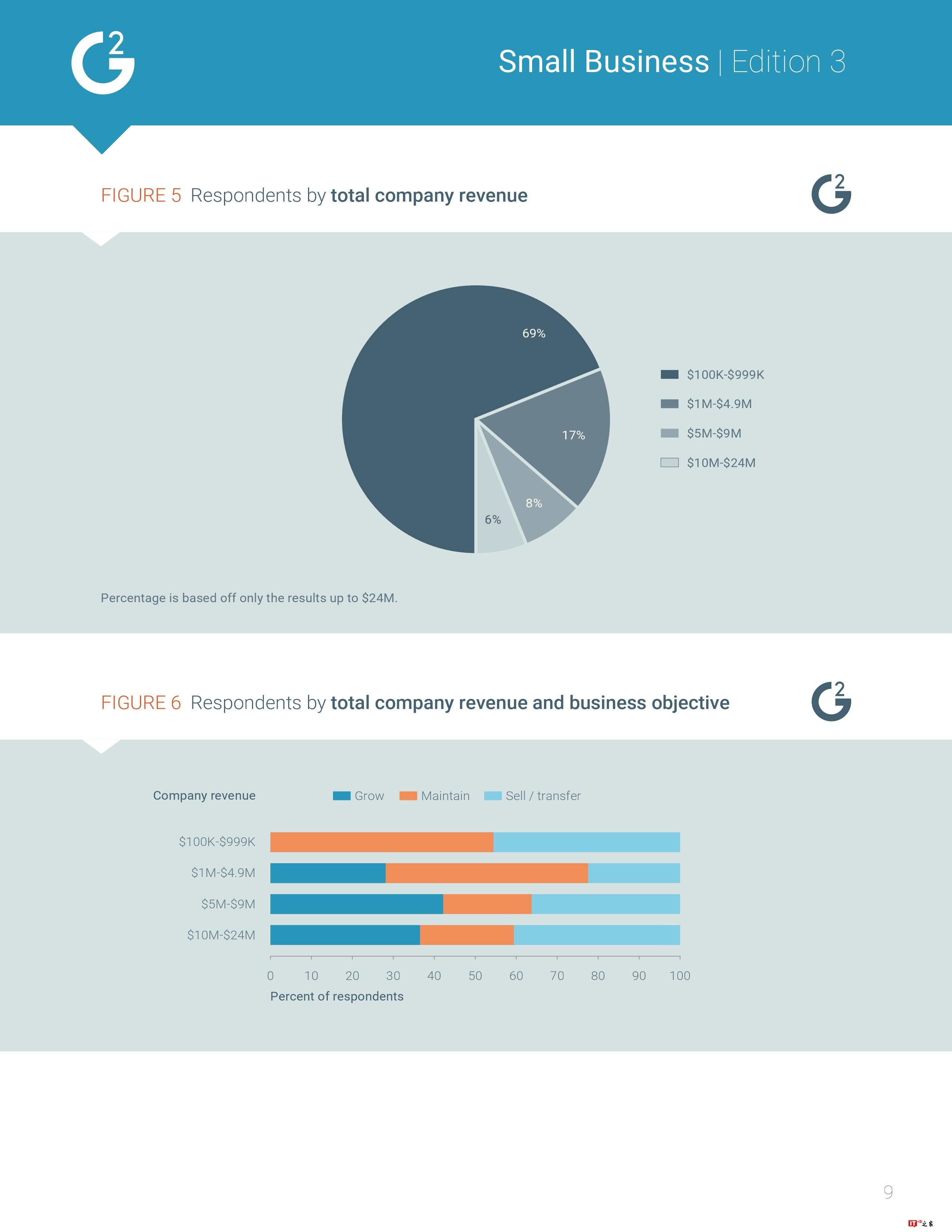 G2 Crowd:2017年美国小企业报告