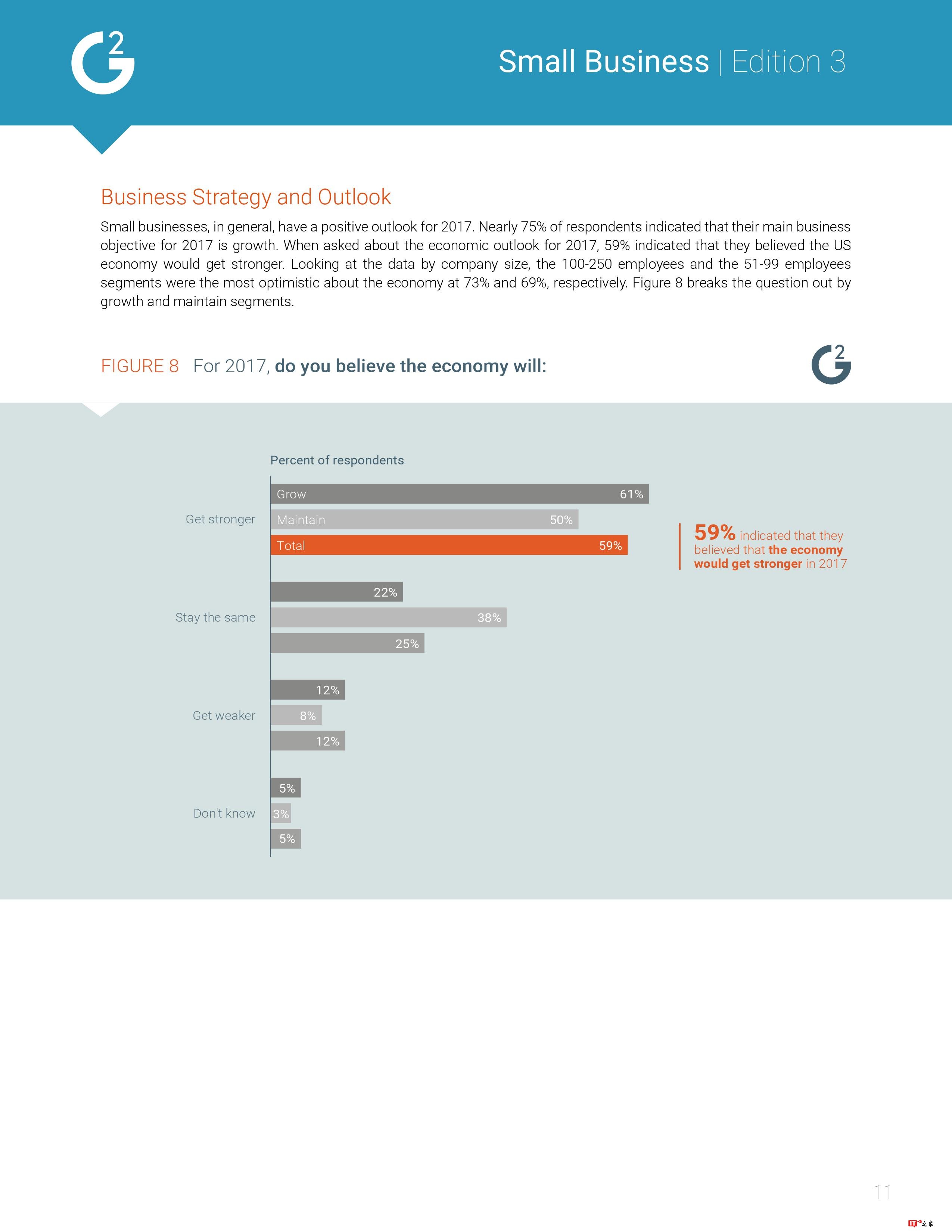 G2 Crowd:2017年美国小企业报告