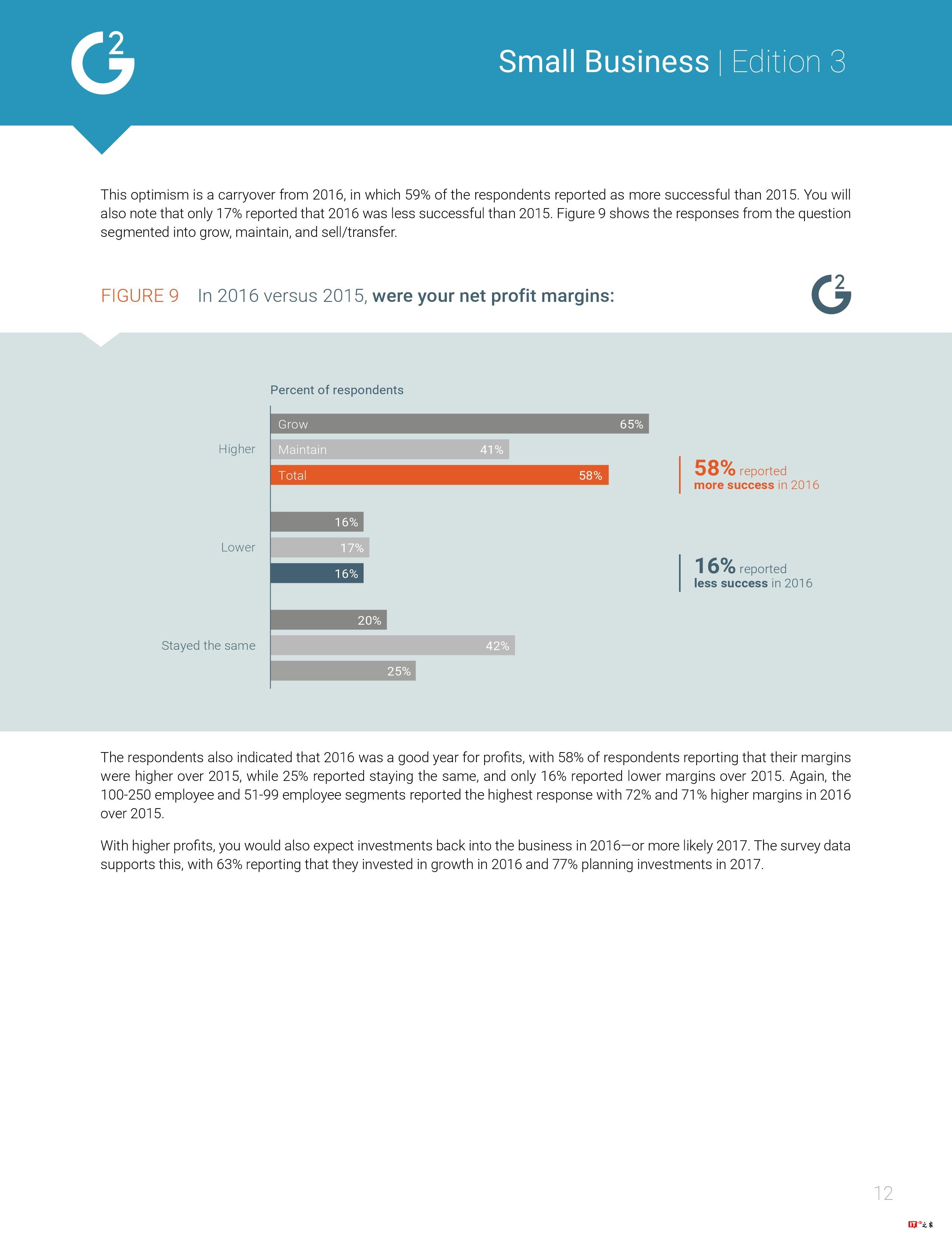 G2 Crowd:2017年美国小企业报告