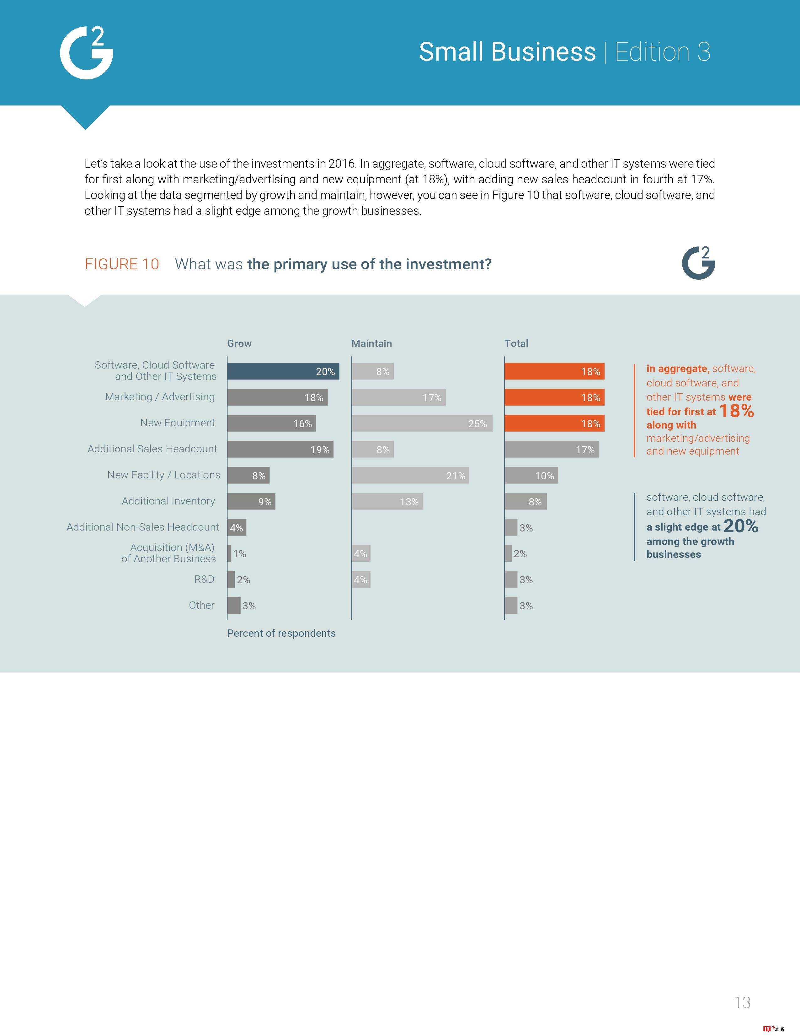 G2 Crowd:2017年美国小企业报告