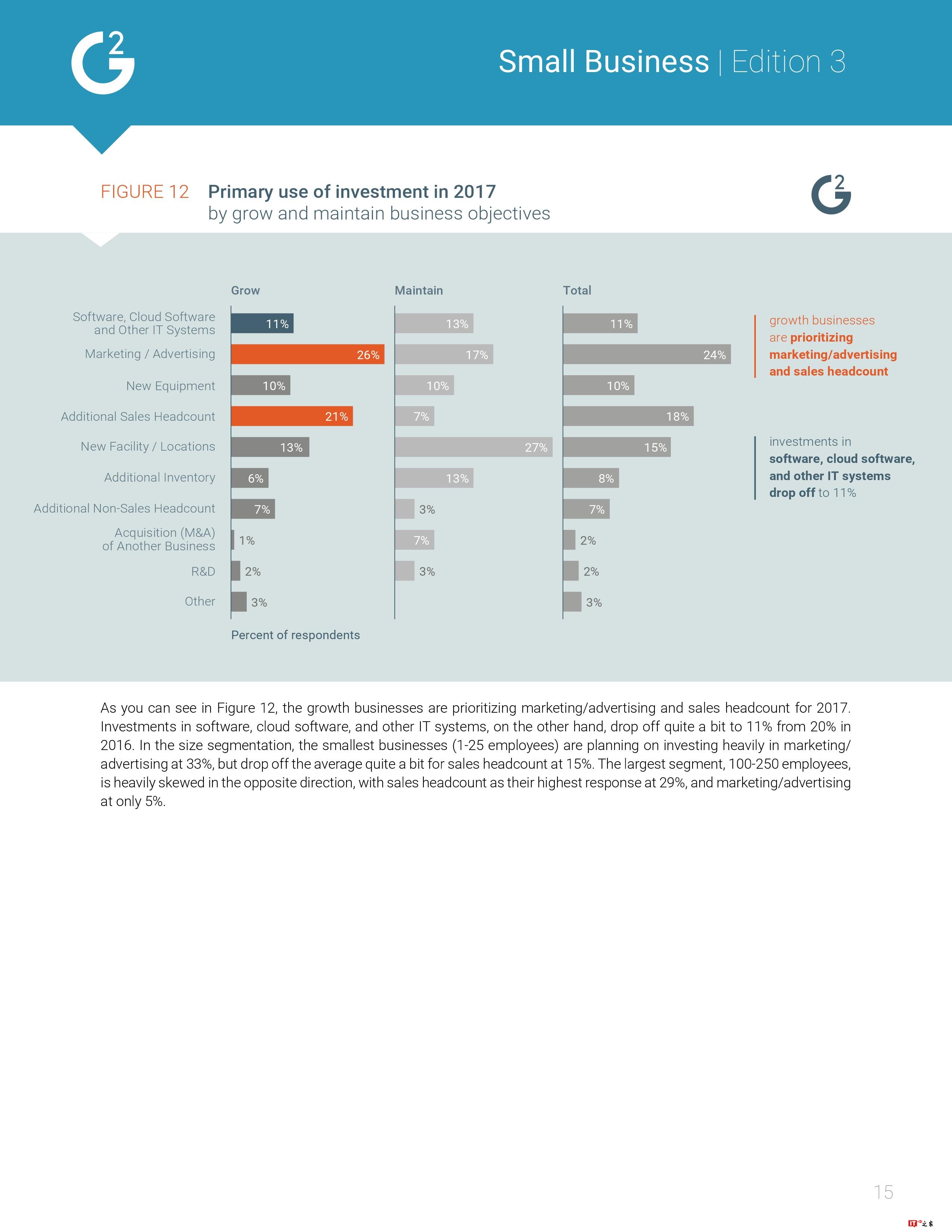 G2 Crowd:2017年美国小企业报告