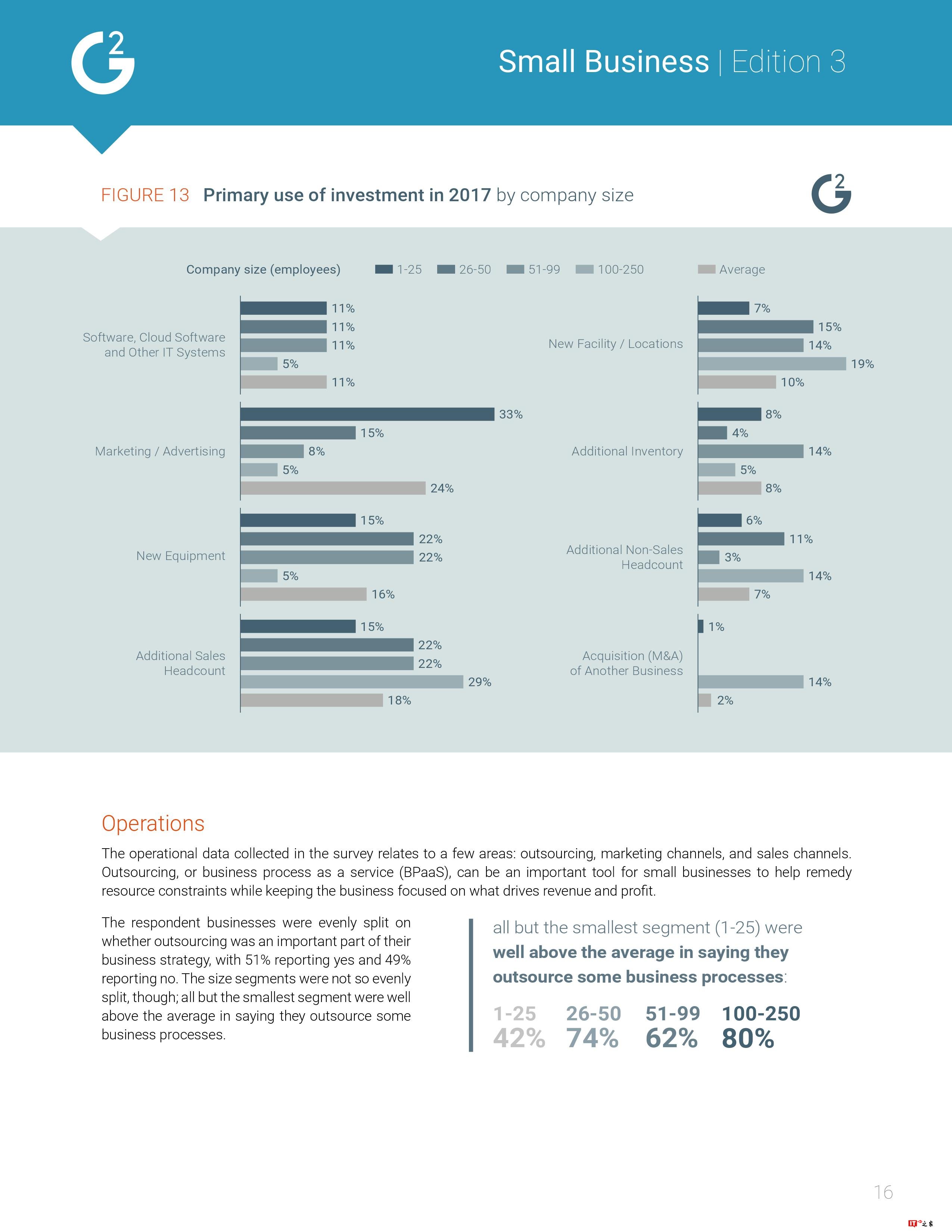 G2 Crowd:2017年美国小企业报告