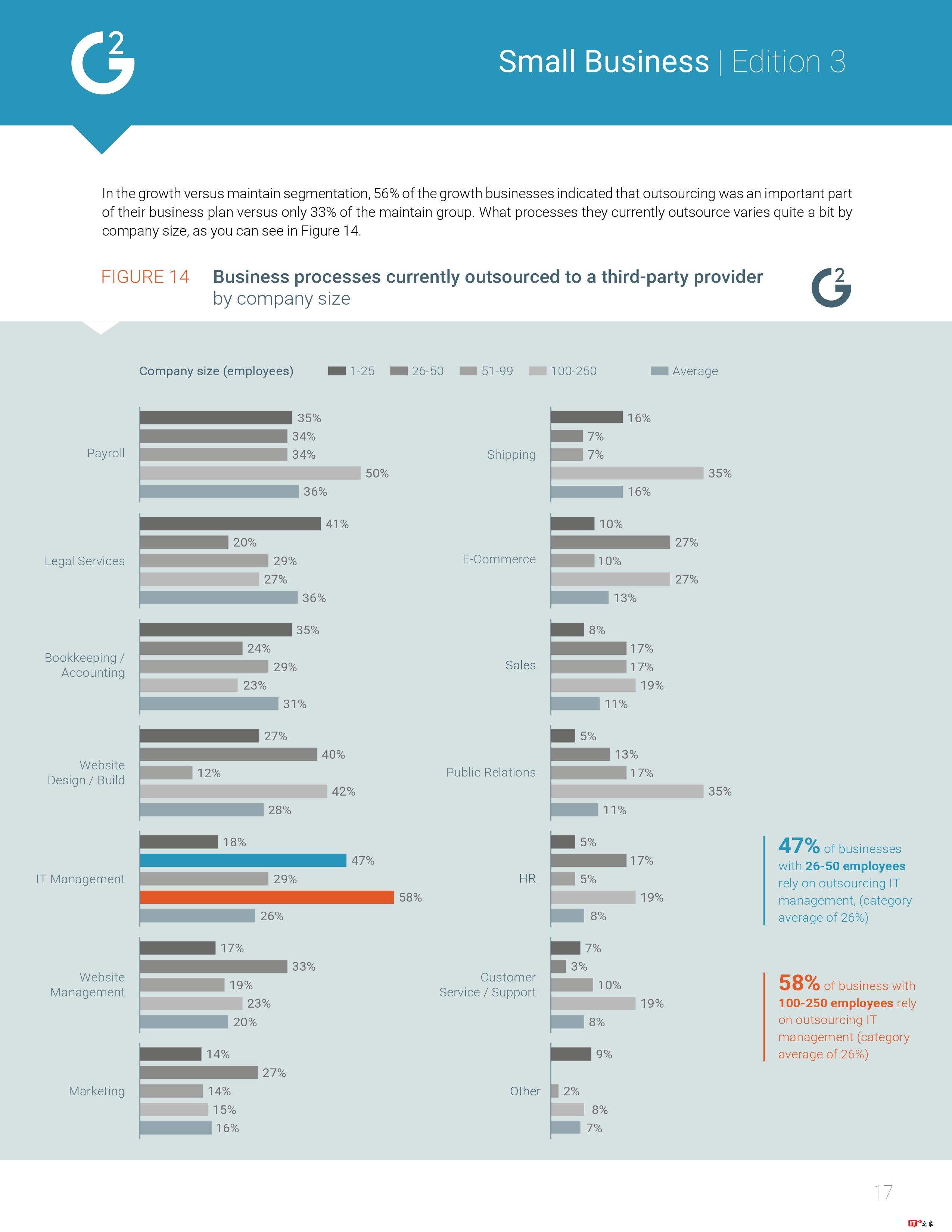 G2 Crowd:2017年美国小企业报告
