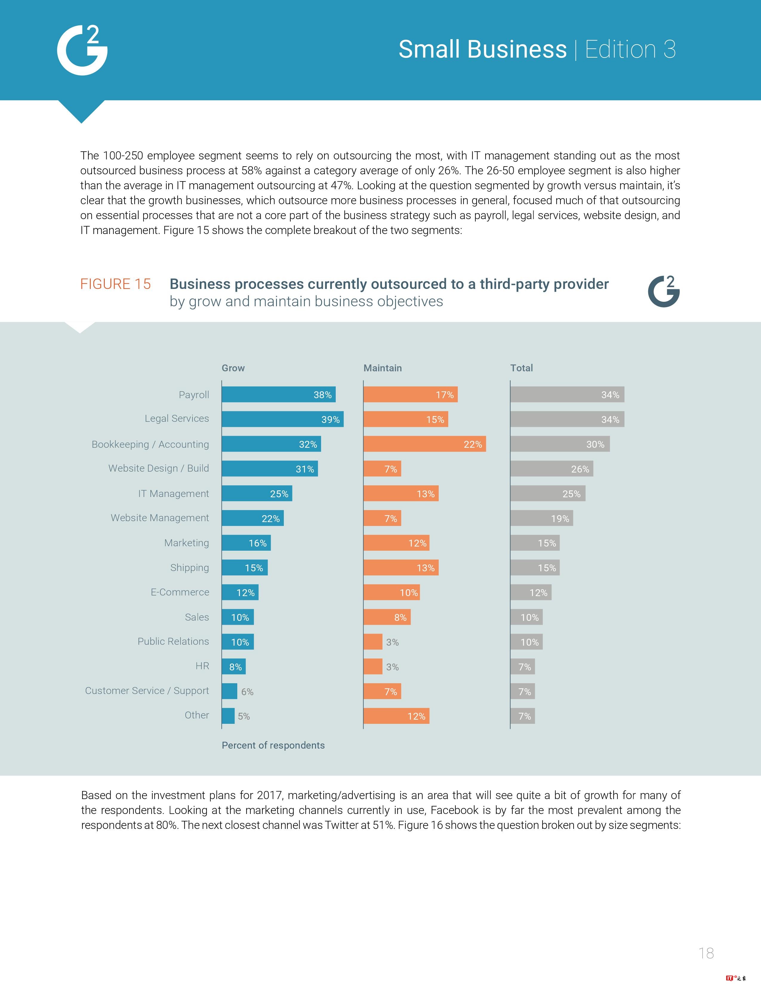 G2 Crowd:2017年美国小企业报告