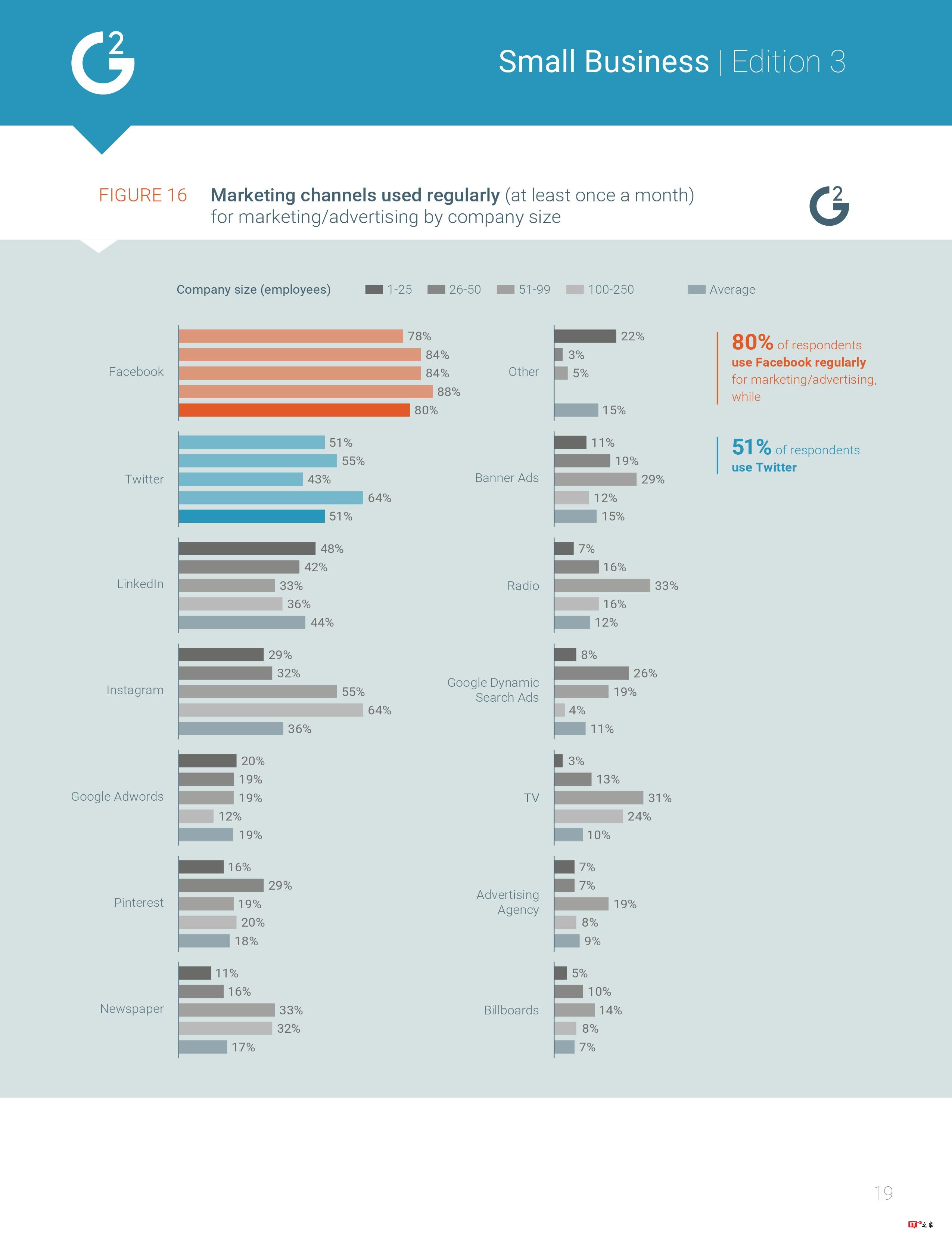 G2 Crowd:2017年美国小企业报告