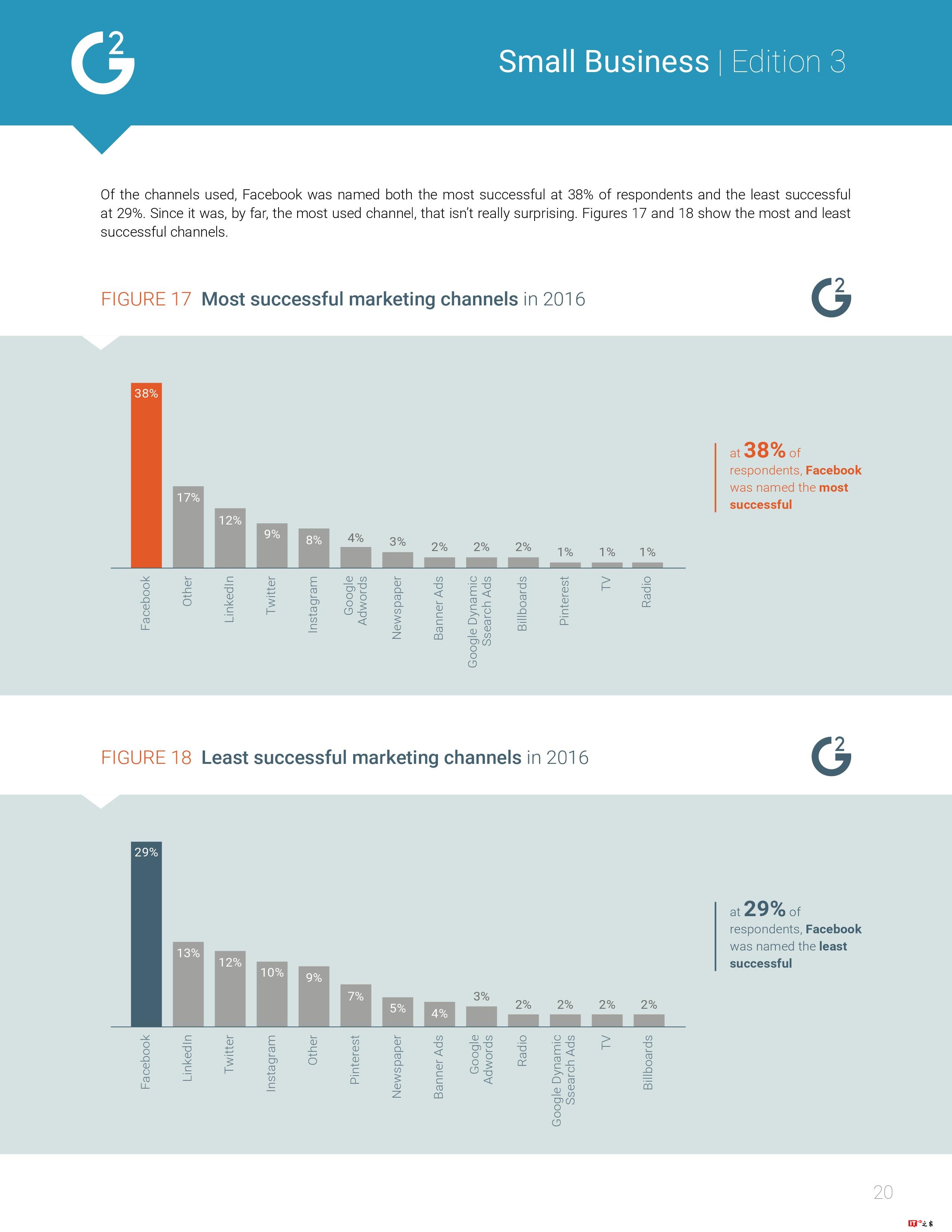G2 Crowd:2017年美国小企业报告