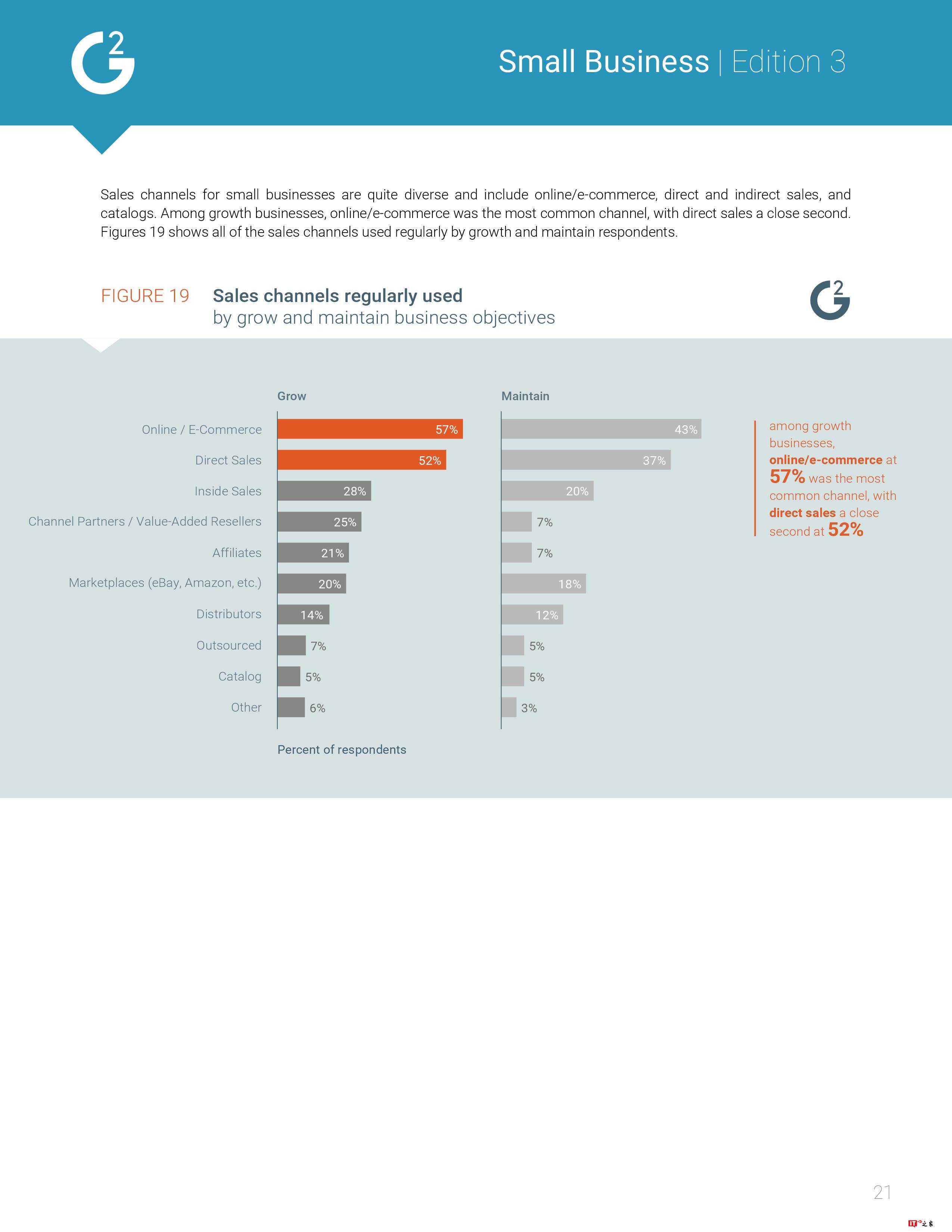 G2 Crowd:2017年美国小企业报告