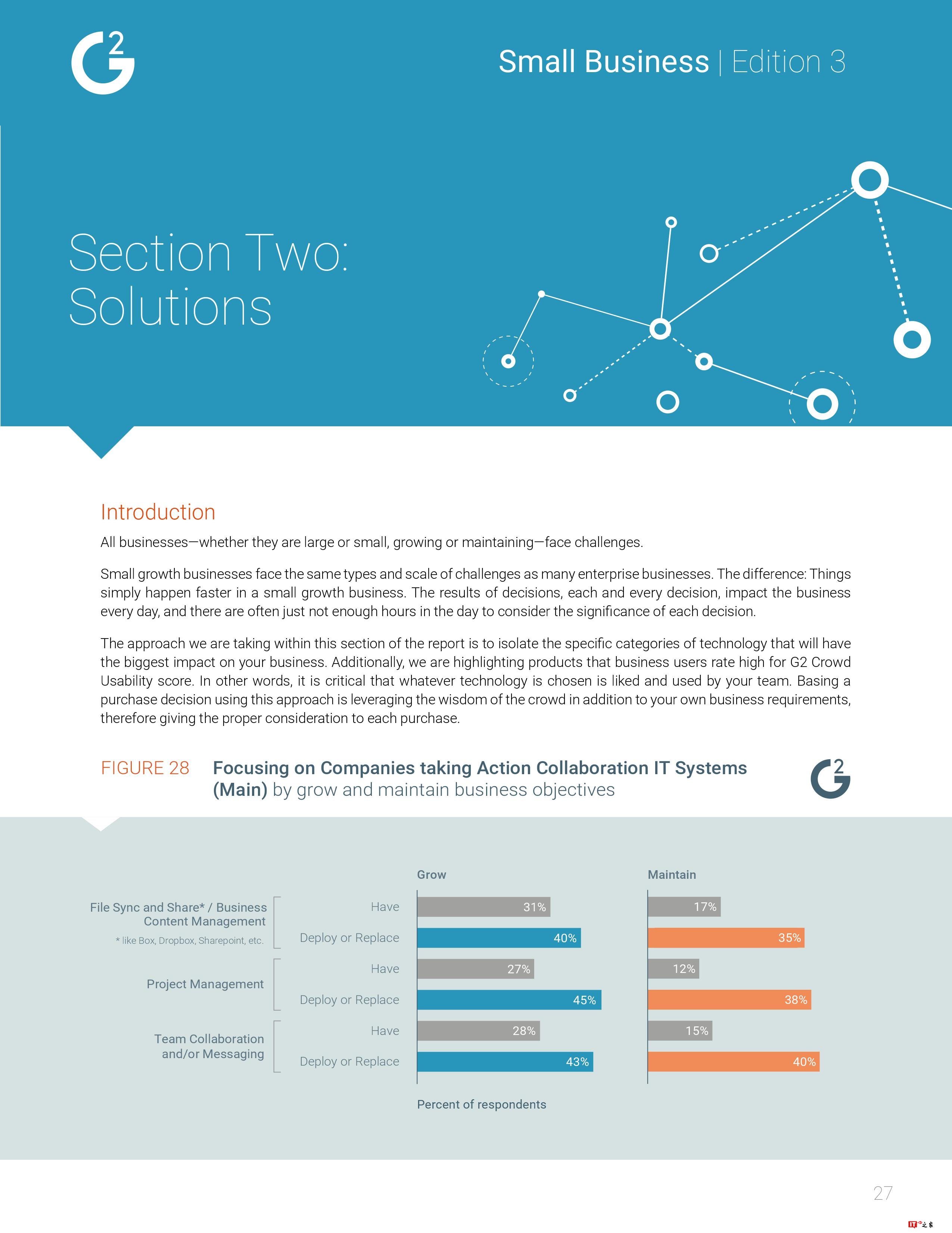 G2 Crowd:2017年美国小企业报告