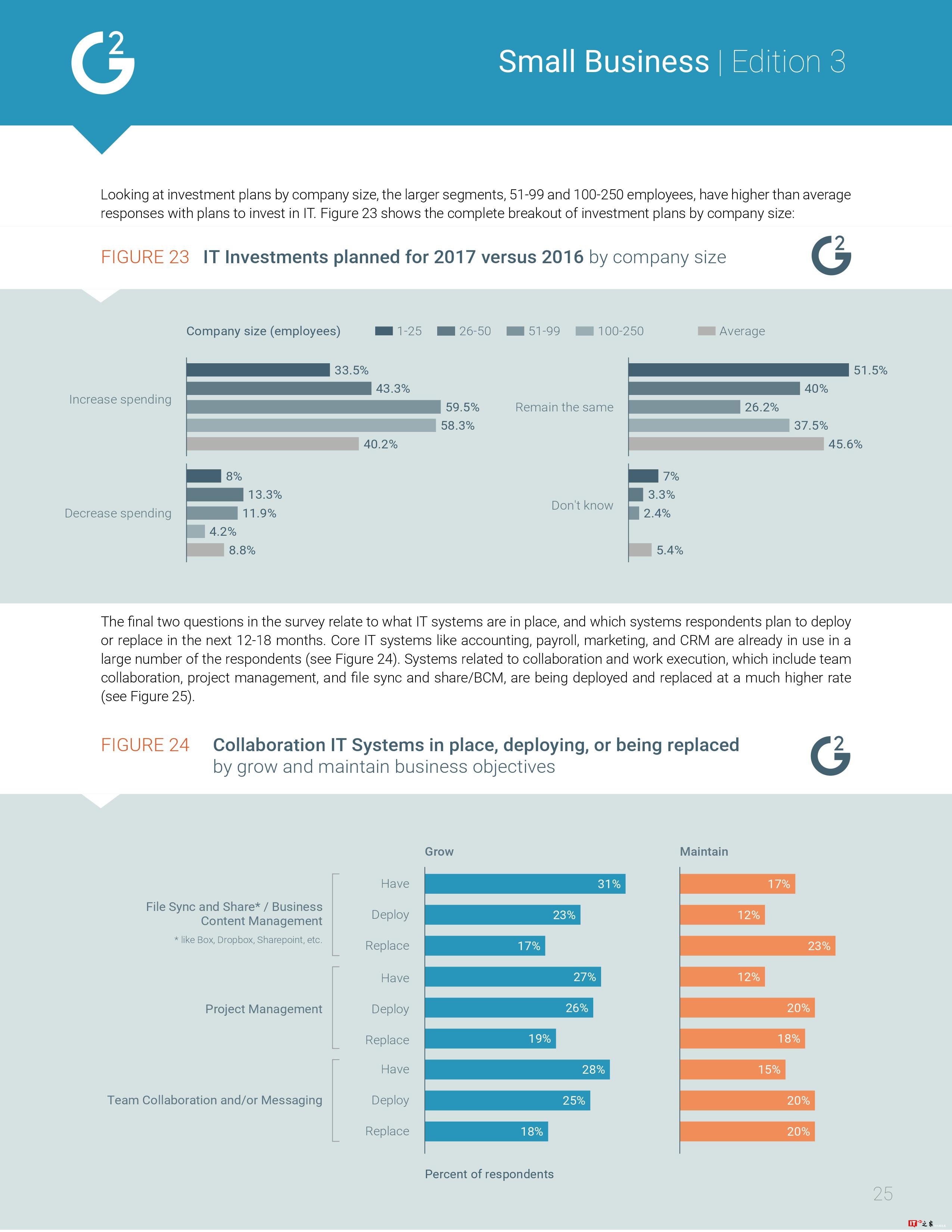G2 Crowd:2017年美国小企业报告