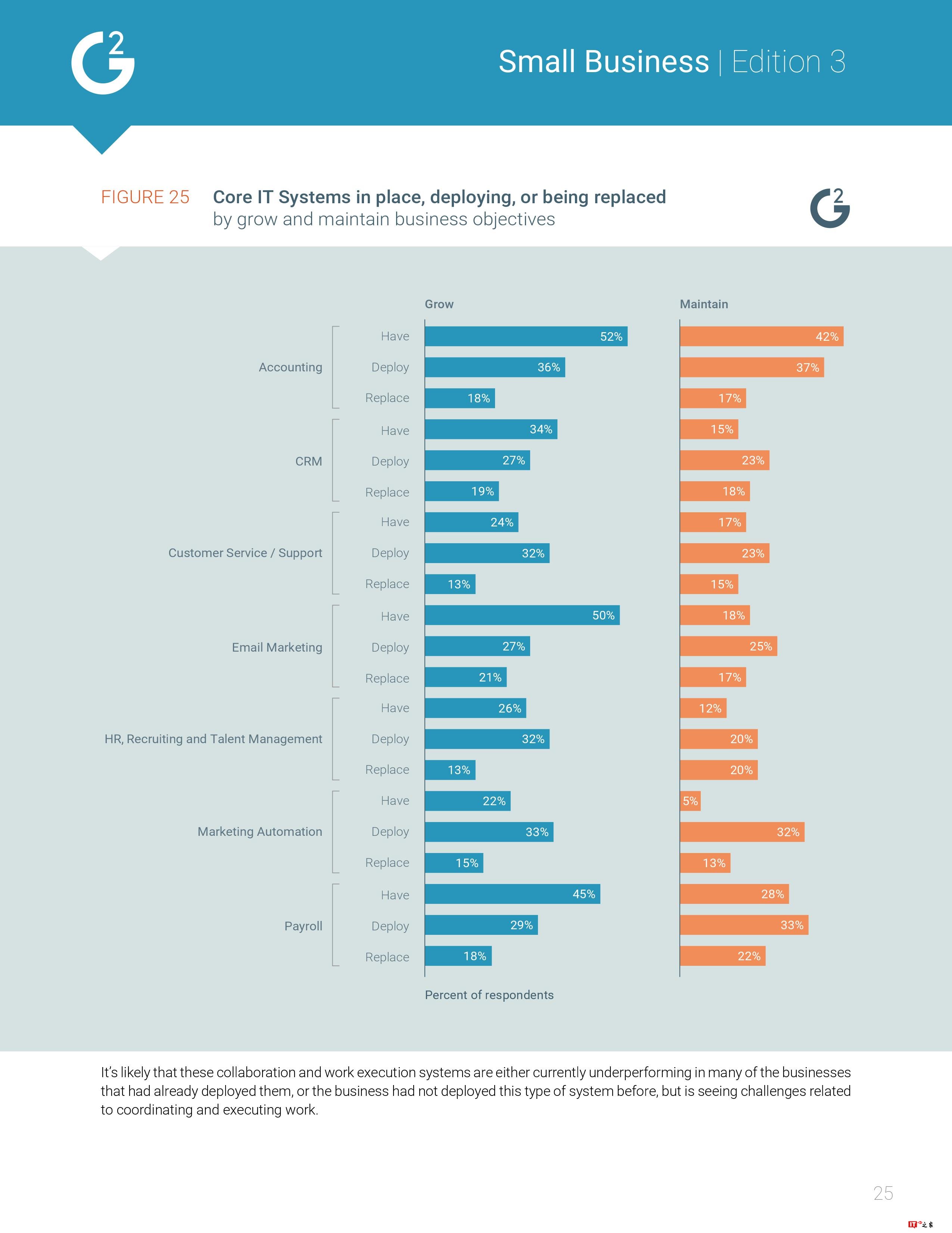 G2 Crowd:2017年美国小企业报告