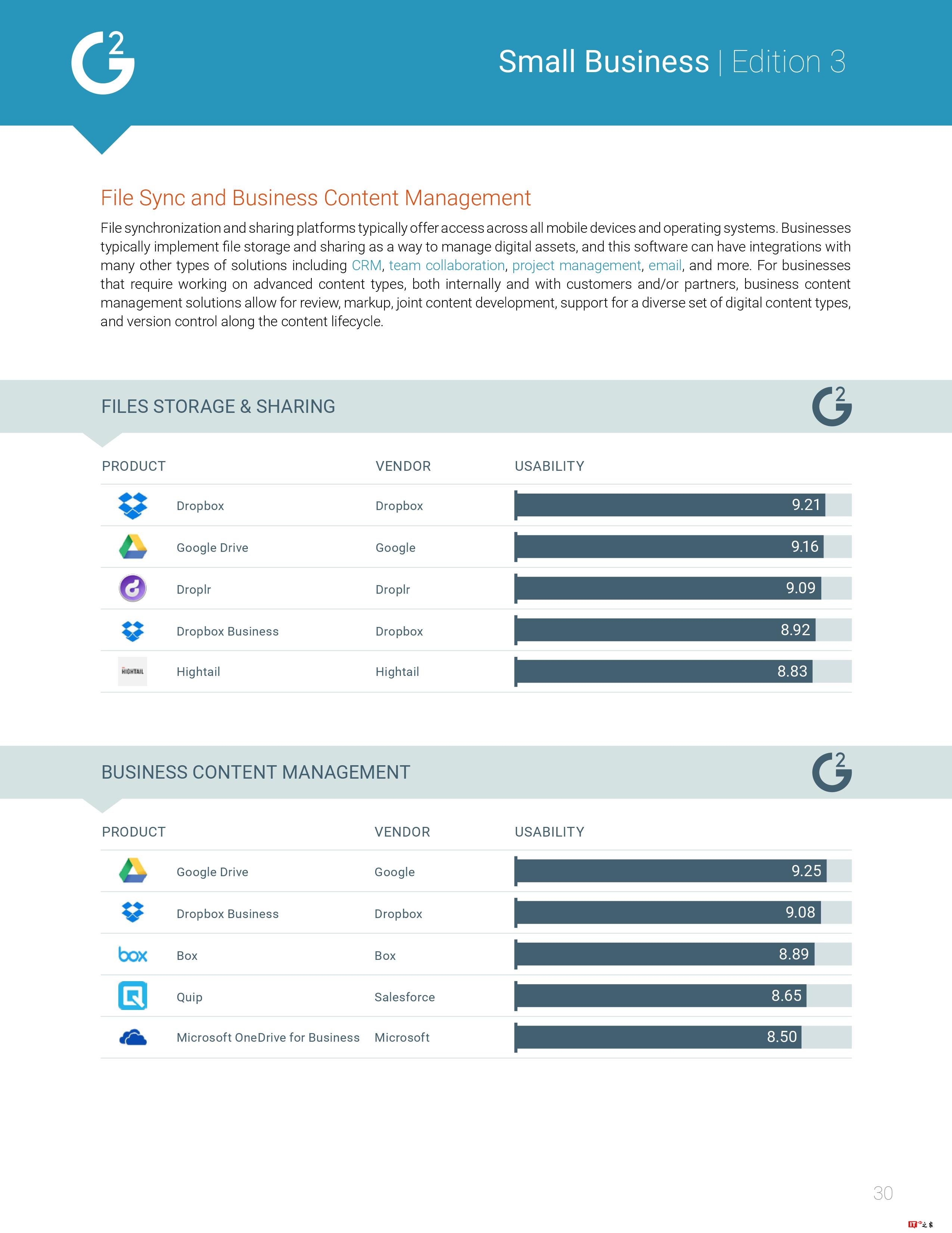 G2 Crowd:2017年美国小企业报告