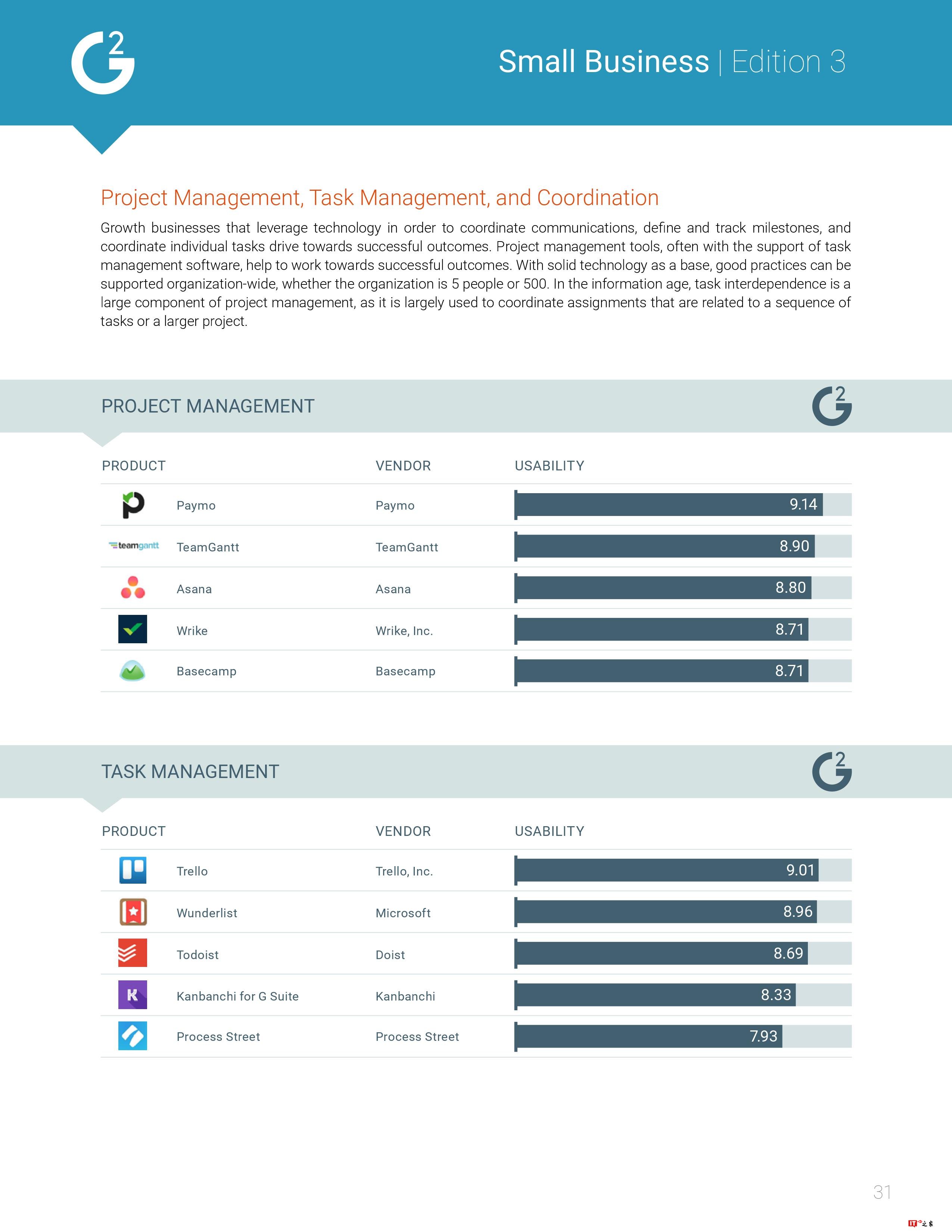 G2 Crowd:2017年美国小企业报告