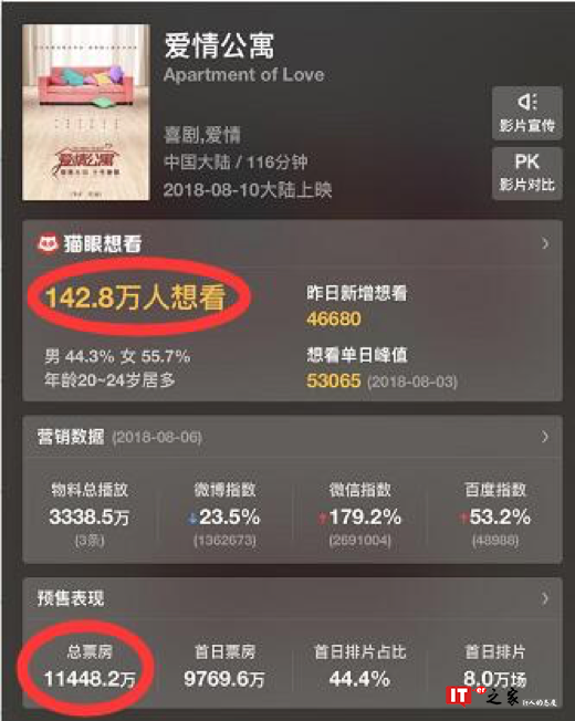 侵权、换皮、蹭情怀,《爱情公寓》电影版被曝挂羊头卖狗肉
侵权、换皮、蹭情怀,《爱情公寓》电影版被曝挂羊头卖狗肉