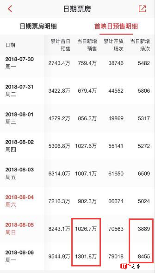 侵权、换皮、蹭情怀,《爱情公寓》电影版被曝挂羊头卖狗肉
侵权、换皮、蹭情怀,《爱情公寓》电影版被曝挂羊头卖狗肉