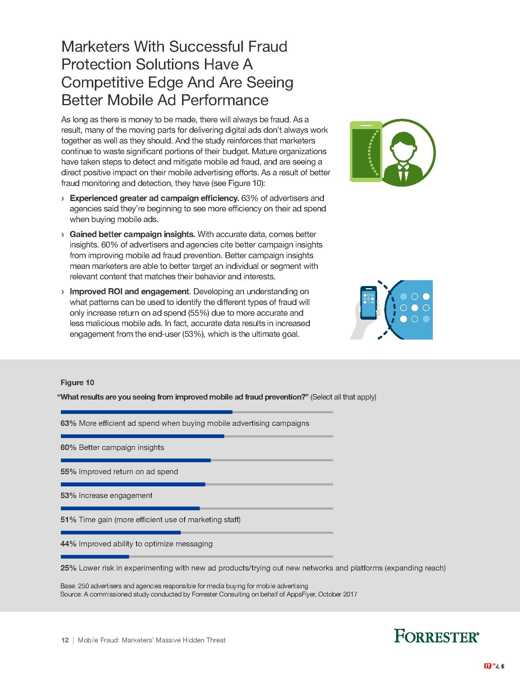 移动欺诈报告:营销人员的隐藏威胁
