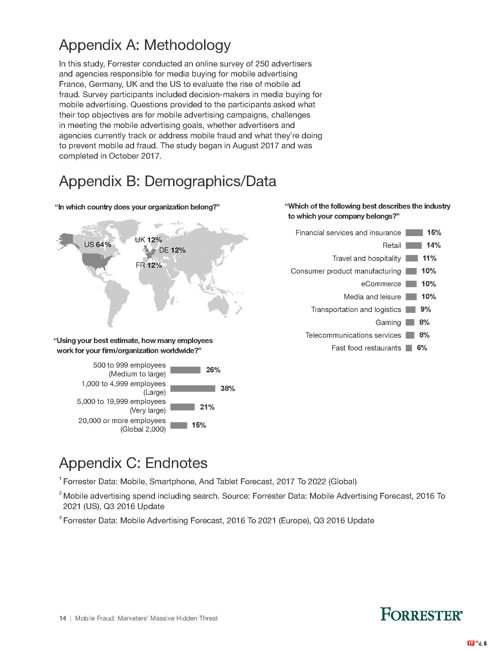移动欺诈报告:营销人员的隐藏威胁