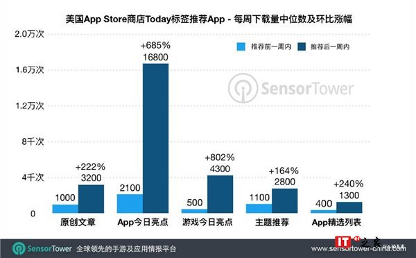 底气十足，苹果将取消给iOS和macOS应用推广者抽成