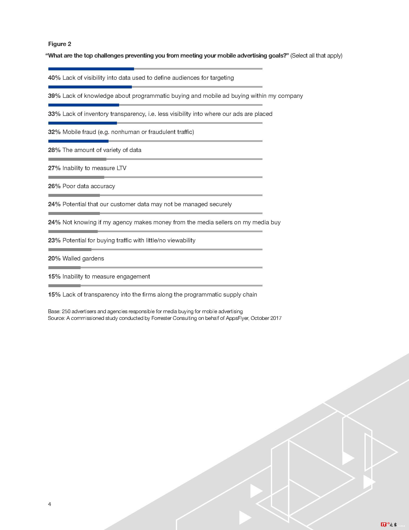 移动欺诈报告:营销人员的隐藏威胁