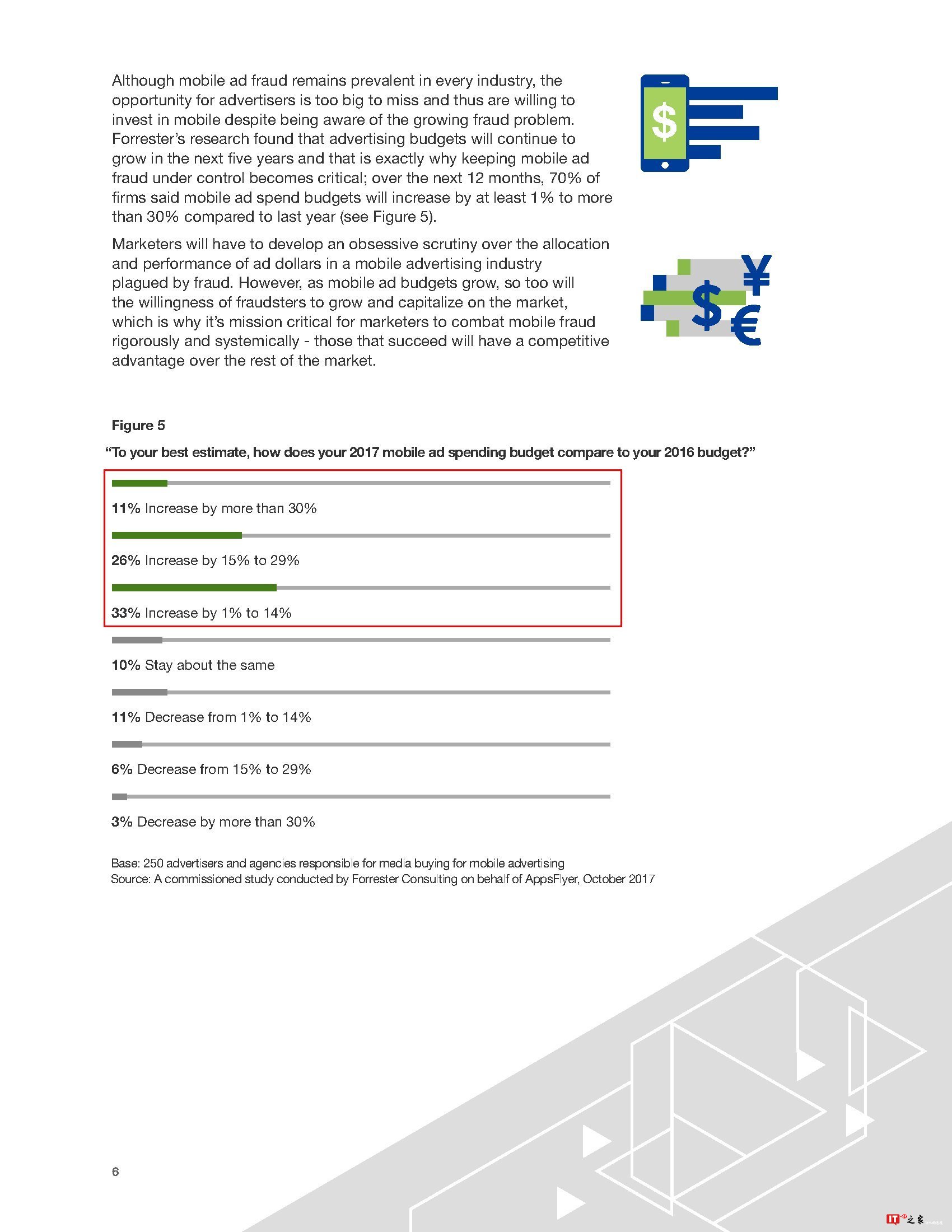 移动欺诈报告:营销人员的隐藏威胁