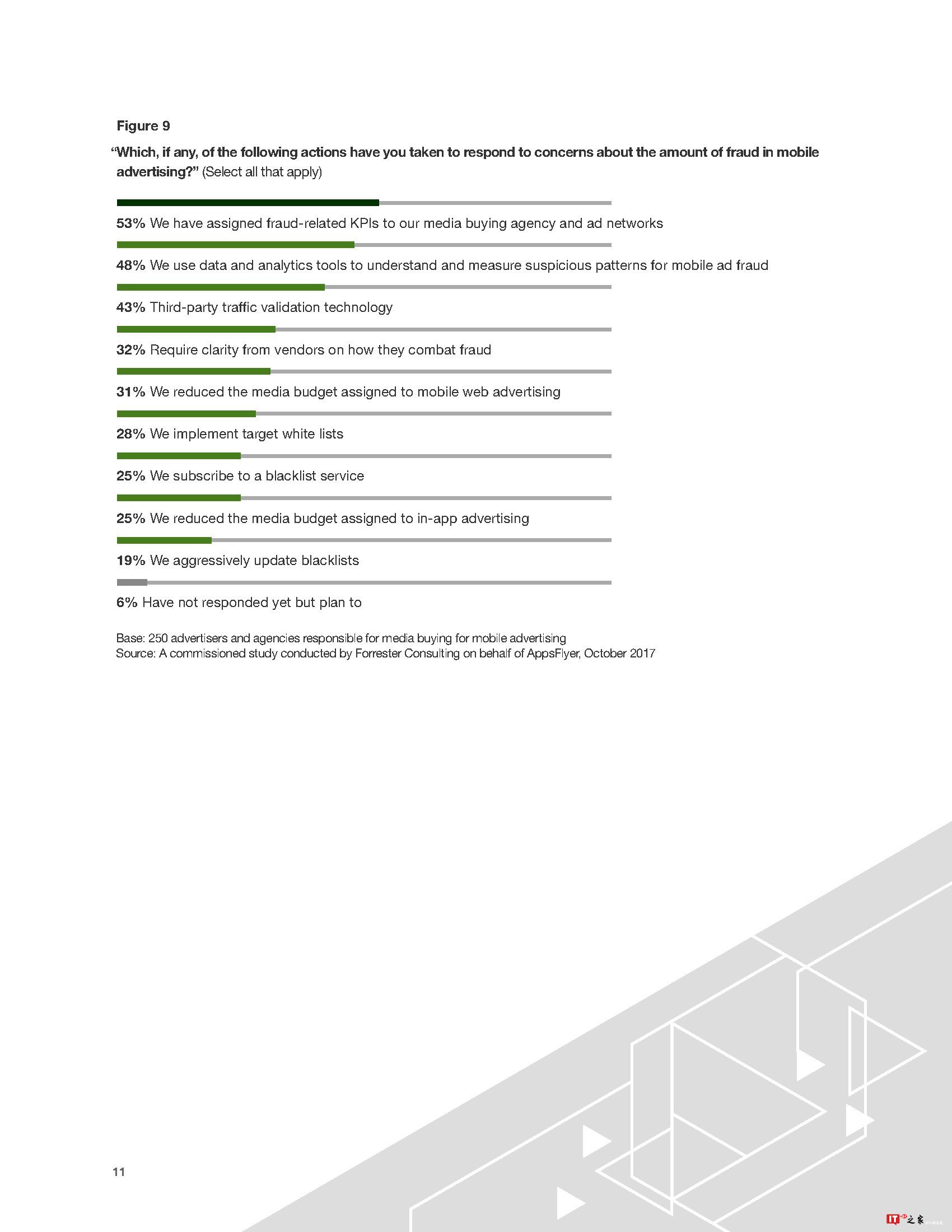 移动欺诈报告:营销人员的隐藏威胁