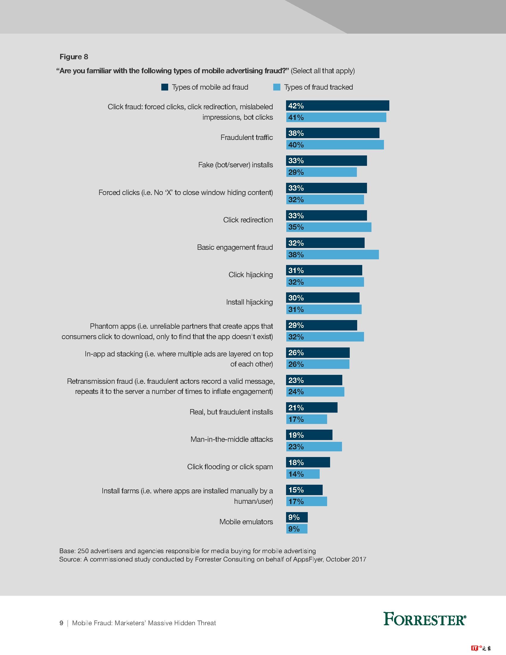 移动欺诈报告:营销人员的隐藏威胁