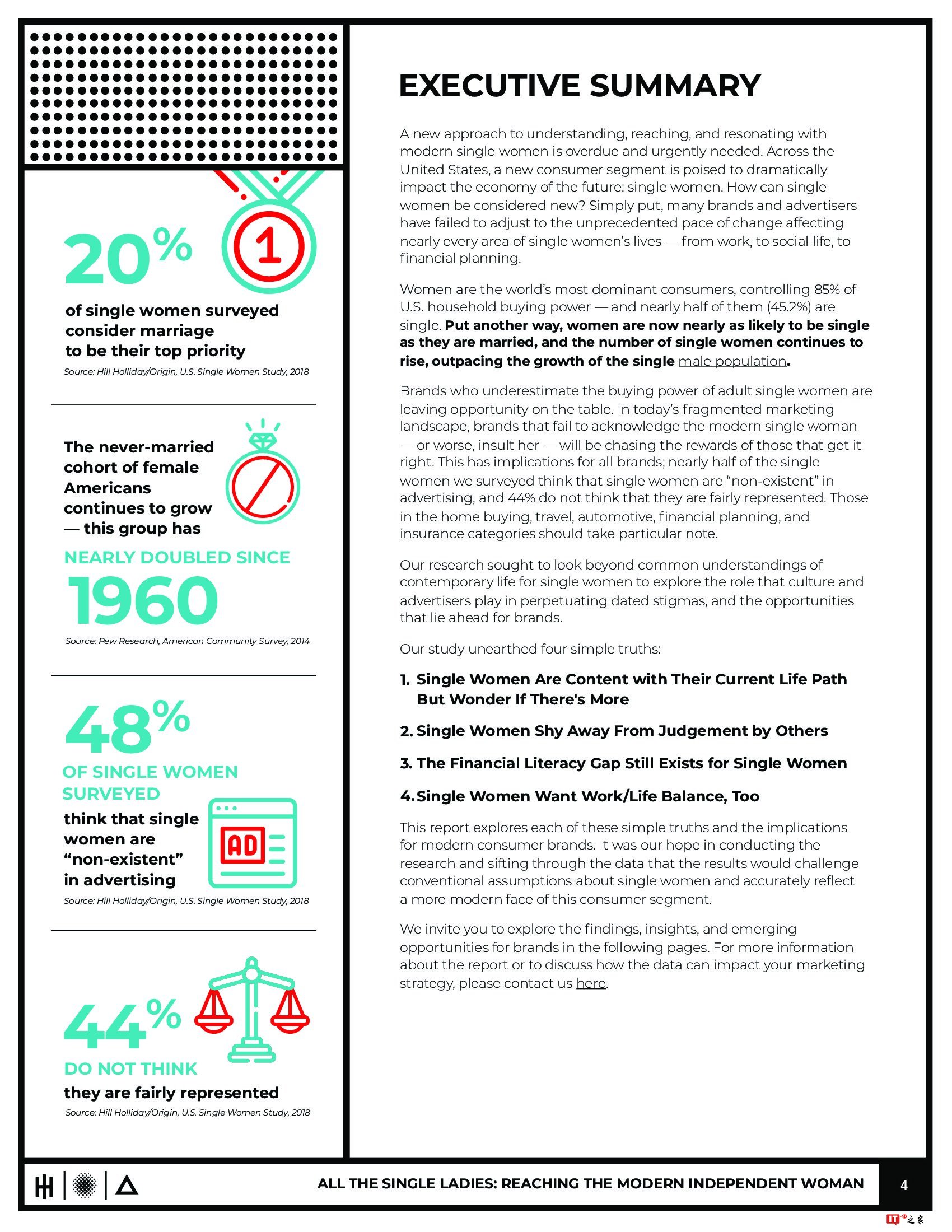 Hill Holiday:单身女性与广告