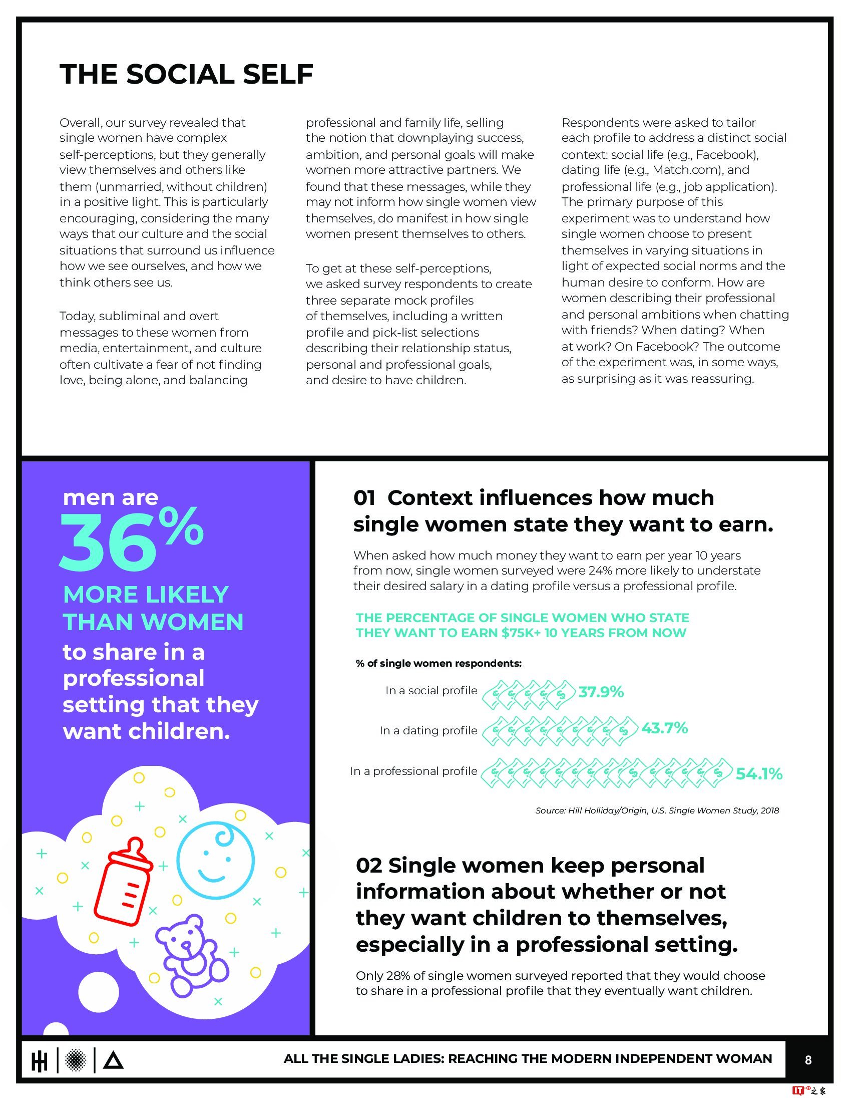 Hill Holiday:单身女性与广告