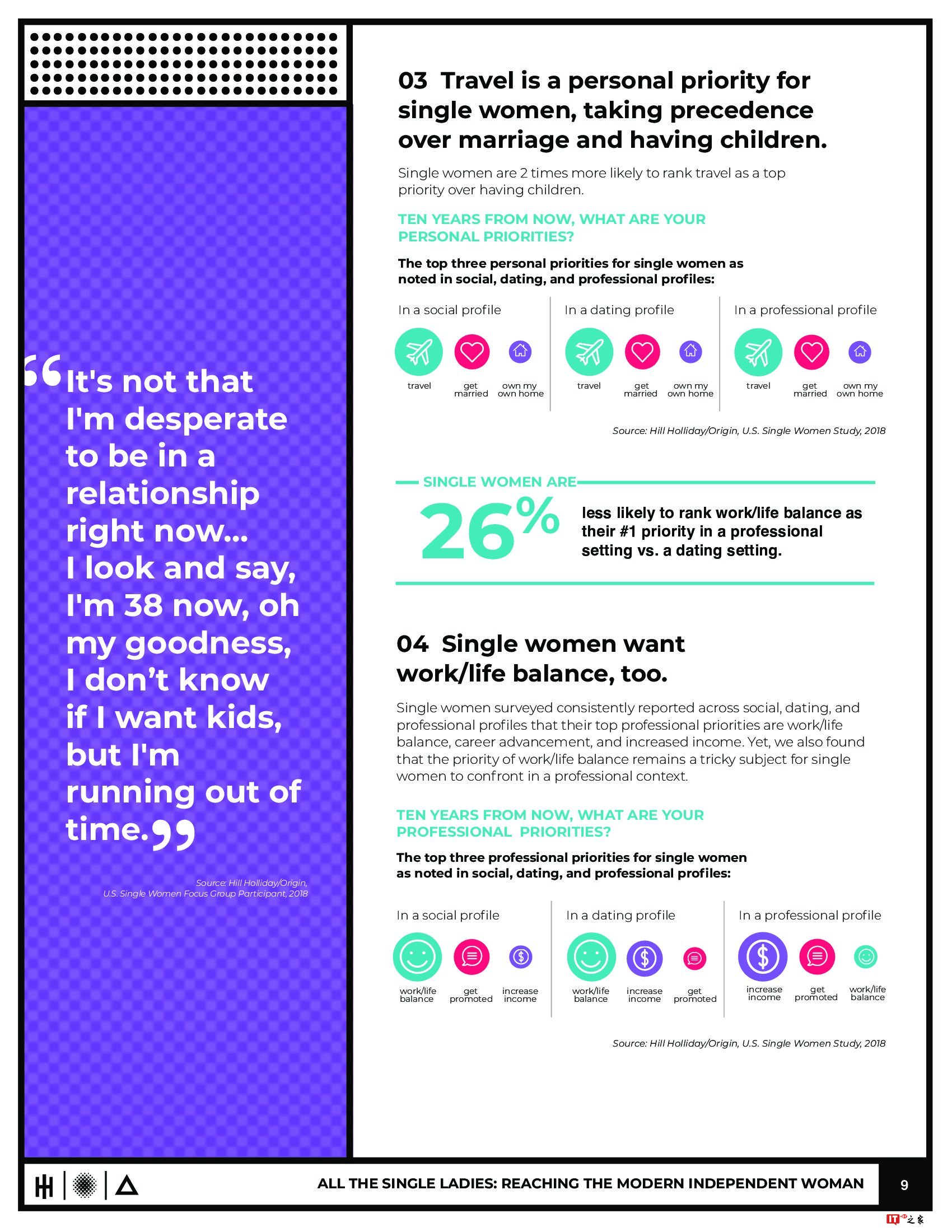 Hill Holiday:单身女性与广告