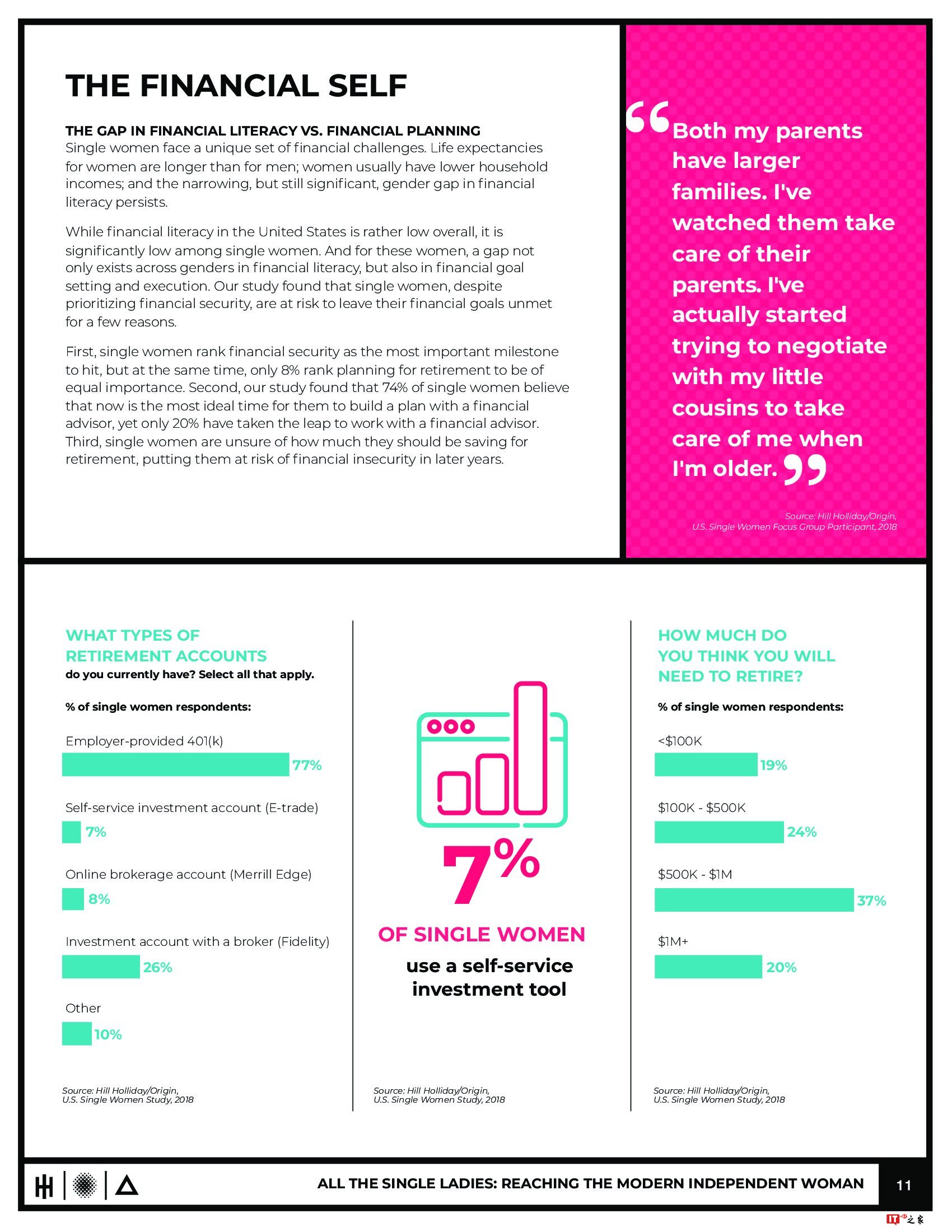 Hill Holiday:单身女性与广告