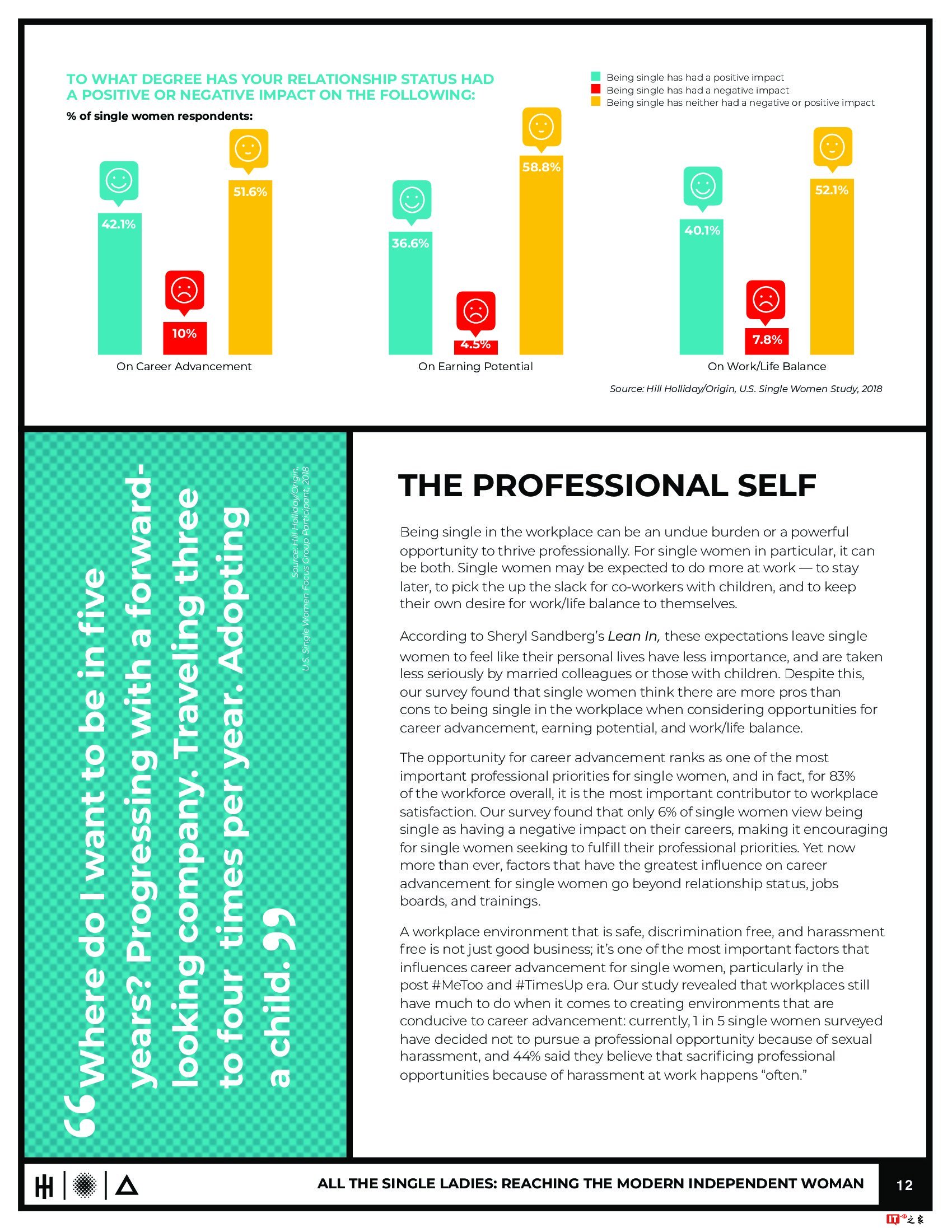 Hill Holiday:单身女性与广告