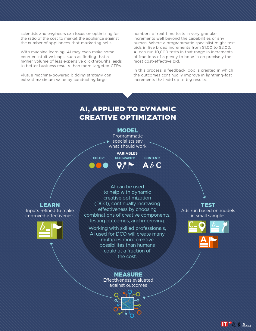 人工智能时代的数字战略：如何在广告中充分利用人工智能（附下载）
