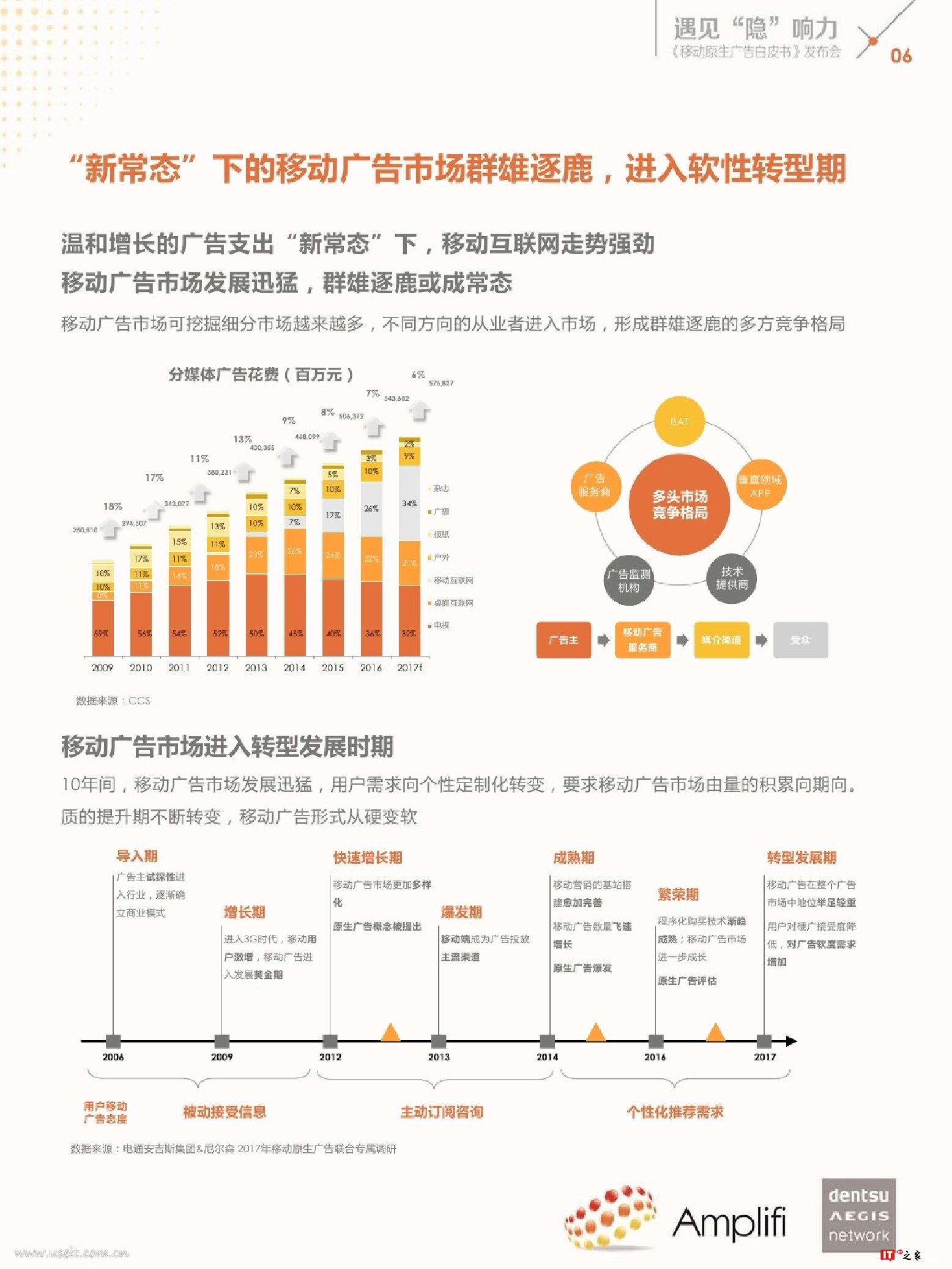 遇见“隐”响力:移动原生广告白皮书(附下载)