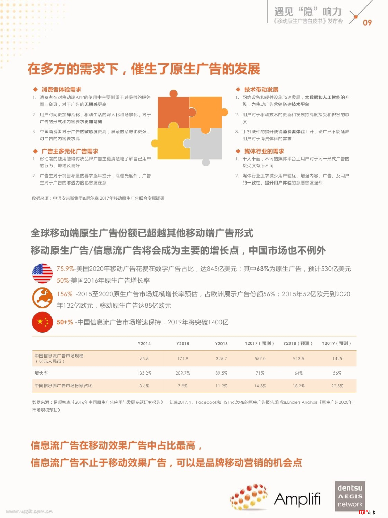 遇见“隐”响力:移动原生广告白皮书(附下载)