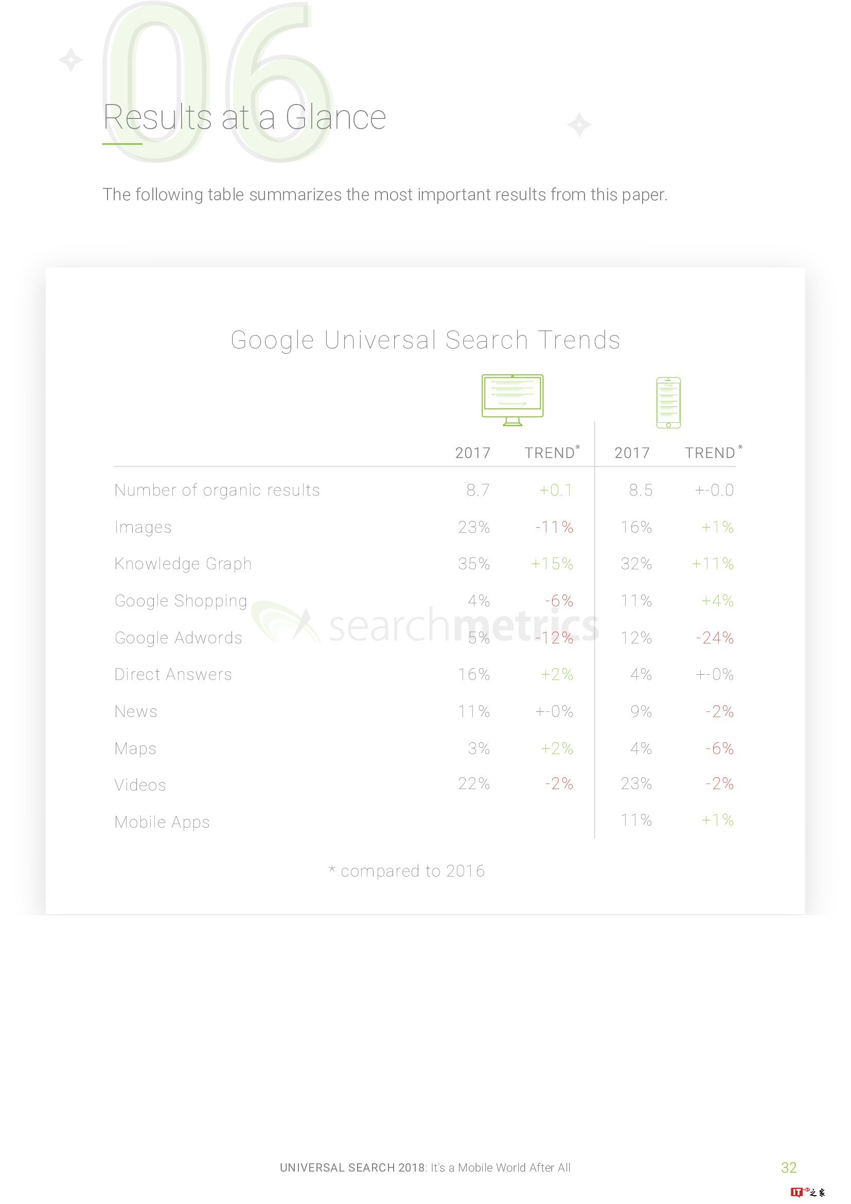 通用搜索报告:移动的天下