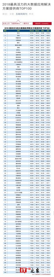 国双荣获2018百家最具活力的大数据应用解决方案提供商前25强