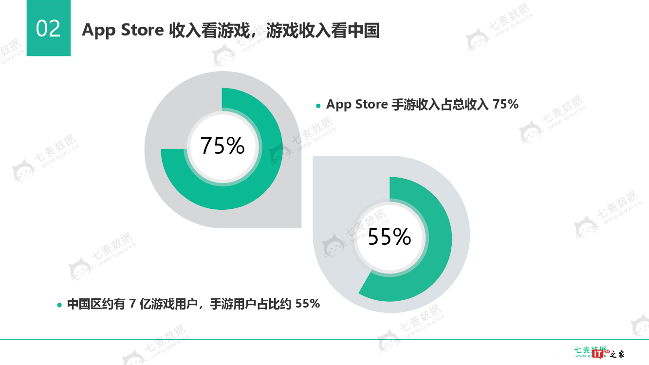 七麦数据:2018中国手游行业白皮书(附下载)