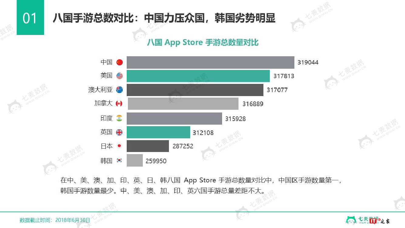 七麦数据:2018中国手游行业白皮书(附下载)
