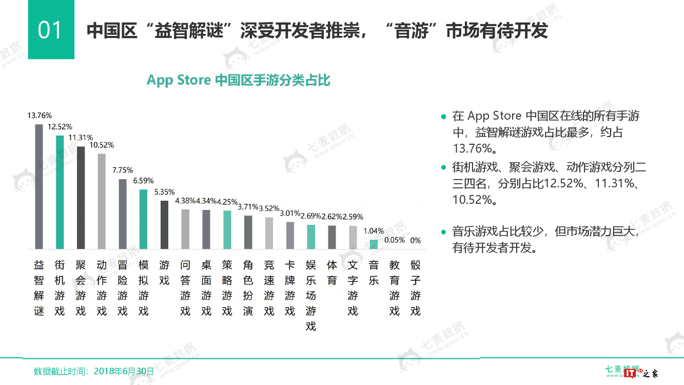七麦数据:2018中国手游行业白皮书(附下载)